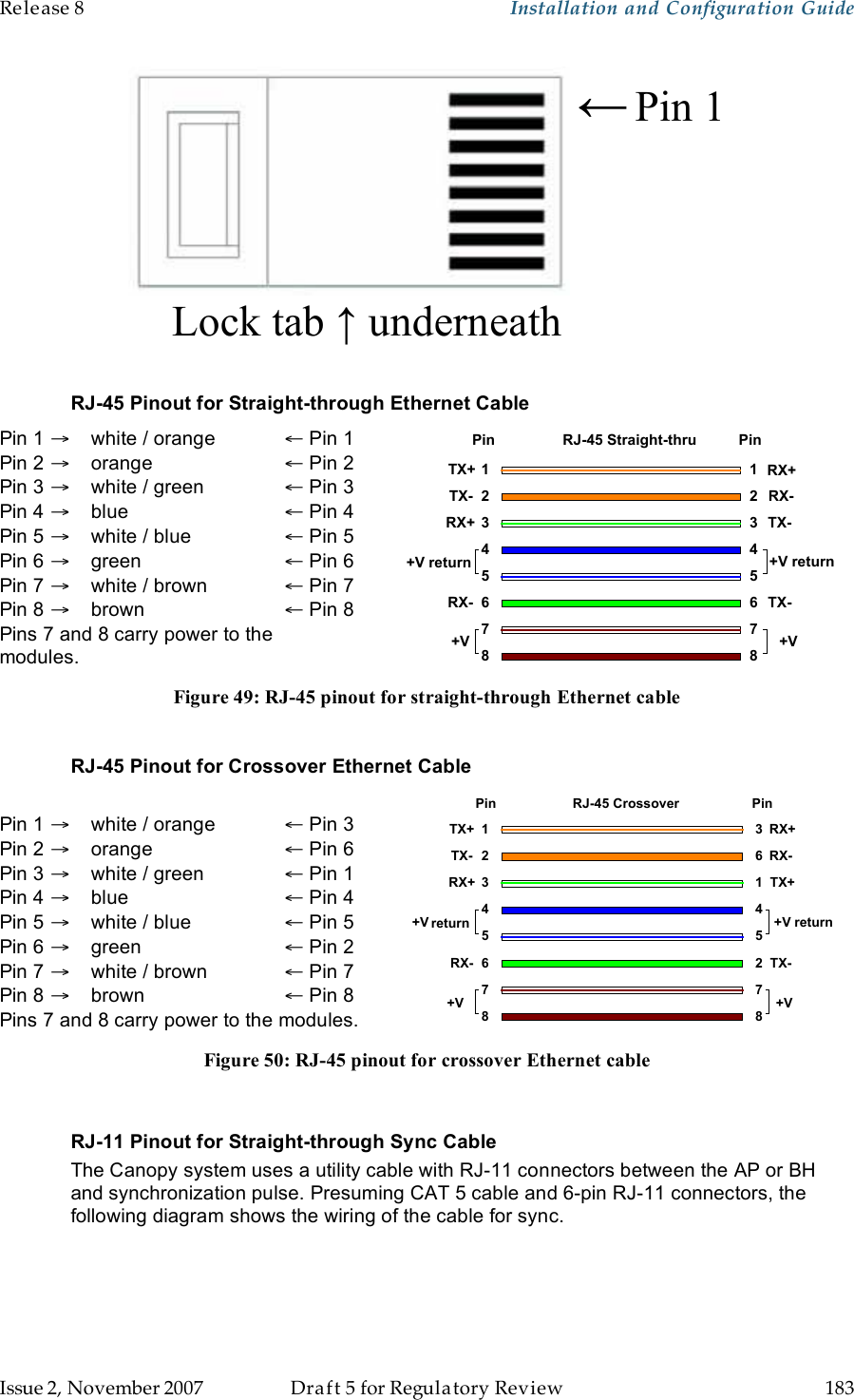 Release 8    Installation and Configuration Guide   Issue 2, November 2007  Draft 5 for Regulatory Review  183          Lock tab ↑ underneath ← Pin 1  RJ-45 Pinout for Straight-through Ethernet Cable Pin 1 →    white / orange     ← Pin 1 Pin 2 →    orange        ← Pin 2 Pin 3 →    white / green    ← Pin 3 Pin 4 →    blue      ← Pin 4 Pin 5 →    white / blue    ← Pin 5 Pin 6 →    green        ← Pin 6 Pin 7 →    white / brown   ← Pin 7 Pin 8 →    brown        ← Pin 8 Pins 7 and 8 carry power to the modules.  1234567812345678TX+TX-RX+RX-TX-TX-RX+RX-+V return+VPin PinRJ-45 Straight-thru+V return+V Figure 49: RJ-45 pinout for straight-through Ethernet cable  RJ-45 Pinout for Crossover Ethernet Cable  Pin 1 →    white / orange      ← Pin 3 Pin 2 →    orange        ← Pin 6 Pin 3 →    white / green    ← Pin 1 Pin 4 →    blue      ← Pin 4 Pin 5 →    white / blue    ← Pin 5 Pin 6 →    green        ← Pin 2 Pin 7 →    white / brown   ← Pin 7 Pin 8 →    brown        ← Pin 8 Pins 7 and 8 carry power to the modules.  78TX+TX-RX+RX-36145278RX+RX-TX+TX-123456+Vreturn+V +V+VreturnPin PinRJ-45 Crossover Figure 50: RJ-45 pinout for crossover Ethernet cable  RJ-11 Pinout for Straight-through Sync Cable The Canopy system uses a utility cable with RJ-11 connectors between the AP or BH and synchronization pulse. Presuming CAT 5 cable and 6-pin RJ-11 connectors, the following diagram shows the wiring of the cable for sync. 