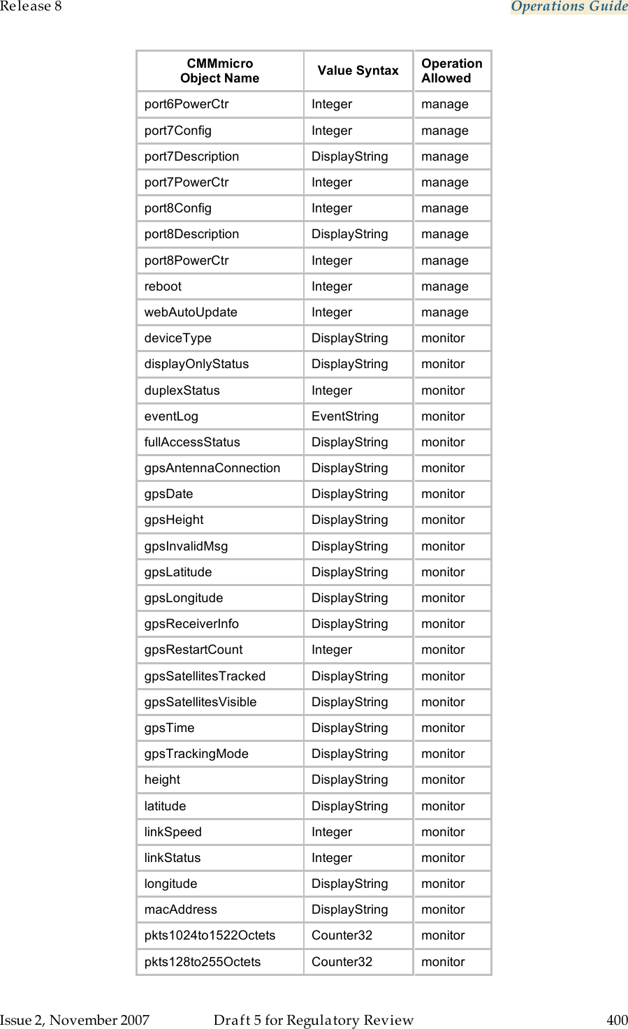 Release 8    Operations Guide   Issue 2, November 2007  Draft 5 for Regulatory Review  400     CMMmicro Object Name Value Syntax Operation Allowed port6PowerCtr Integer manage port7Config Integer manage port7Description DisplayString manage port7PowerCtr Integer manage port8Config Integer manage port8Description DisplayString manage port8PowerCtr Integer manage reboot Integer manage webAutoUpdate Integer manage deviceType DisplayString monitor displayOnlyStatus DisplayString monitor duplexStatus Integer monitor eventLog EventString monitor fullAccessStatus DisplayString monitor gpsAntennaConnection DisplayString monitor gpsDate DisplayString monitor gpsHeight DisplayString monitor gpsInvalidMsg DisplayString monitor gpsLatitude DisplayString monitor gpsLongitude DisplayString monitor gpsReceiverInfo DisplayString monitor gpsRestartCount Integer monitor gpsSatellitesTracked DisplayString monitor gpsSatellitesVisible DisplayString monitor gpsTime DisplayString monitor gpsTrackingMode DisplayString monitor height DisplayString monitor latitude DisplayString monitor linkSpeed Integer monitor linkStatus Integer monitor longitude DisplayString monitor macAddress DisplayString monitor pkts1024to1522Octets Counter32 monitor pkts128to255Octets Counter32 monitor 