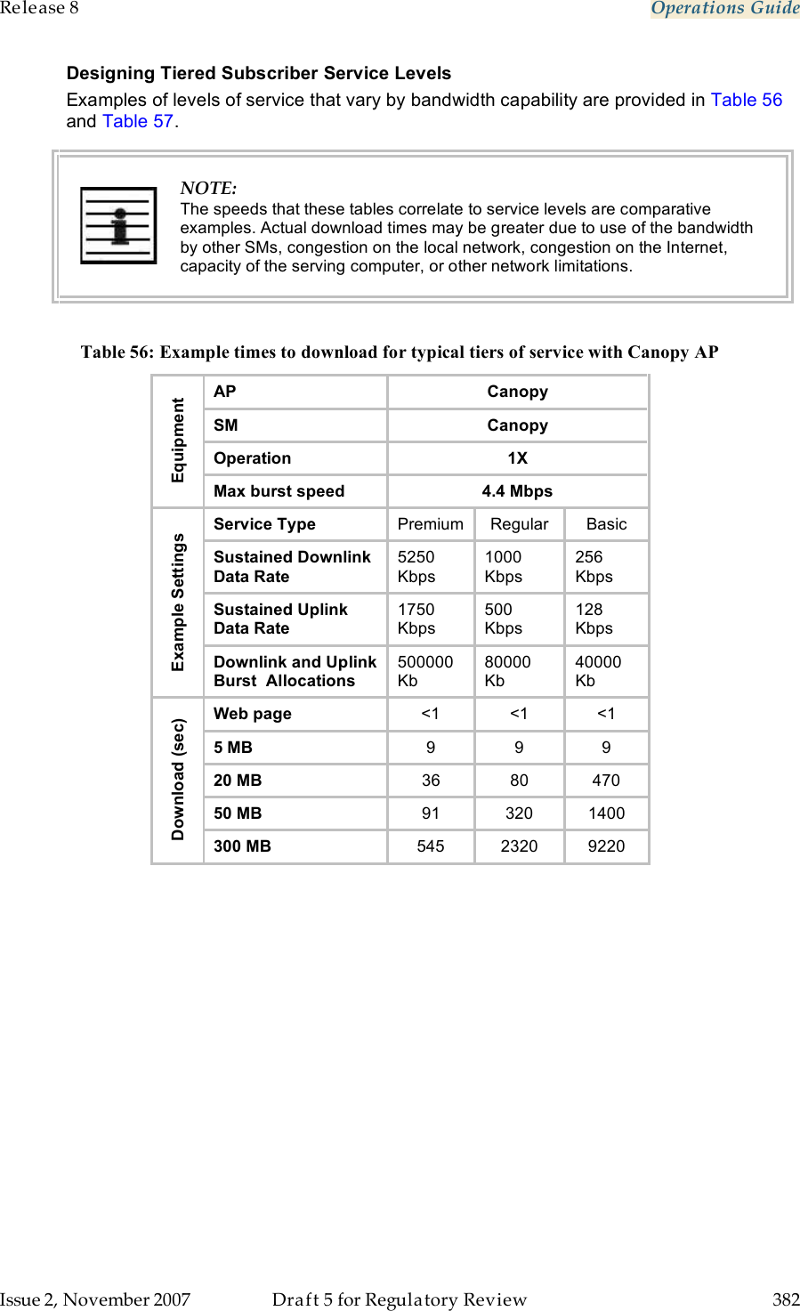 Release 8    Operations Guide   Issue 2, November 2007  Draft 5 for Regulatory Review  382     Designing Tiered Subscriber Service Levels Examples of levels of service that vary by bandwidth capability are provided in Table 56 and Table 57.  NOTE: The speeds that these tables correlate to service levels are comparative examples. Actual download times may be greater due to use of the bandwidth by other SMs, congestion on the local network, congestion on the Internet, capacity of the serving computer, or other network limitations.  Table 56: Example times to download for typical tiers of service with Canopy AP AP Canopy SM Canopy Operation 1X Equipment Max burst speed  4.4 Mbps Service Type Premium Regular Basic Sustained Downlink Data Rate 5250 Kbps 1000 Kbps 256 Kbps Sustained Uplink Data Rate  1750  Kbps 500  Kbps 128  Kbps Example Settings Downlink and Uplink Burst  Allocations 500000 Kb 80000 Kb 40000 Kb Web page &lt;1 &lt;1 &lt;1 5 MB 9 9 9 20 MB 36 80 470 50 MB 91 320 1400 Download (sec) 300 MB 545 2320 9220  