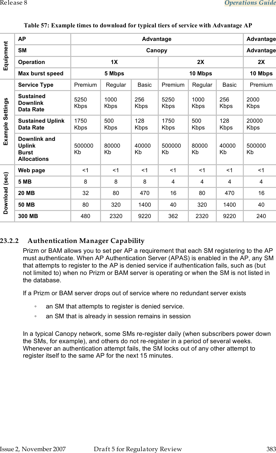 Release 8    Operations Guide   Issue 2, November 2007  Draft 5 for Regulatory Review  383     Table 57: Example times to download for typical tiers of service with Advantage AP AP Advantage Advantage SM Canopy Advantage Operation 1X 2X 2X Equipment Max burst speed  5 Mbps 10 Mbps 10 Mbps Service Type Premium Regular Basic Premium Regular Basic Premium Sustained Downlink Data Rate 5250 Kbps 1000 Kbps 256 Kbps 5250 Kbps 1000 Kbps 256 Kbps 2000 Kbps Sustained Uplink Data Rate  1750  Kbps 500  Kbps 128  Kbps 1750  Kbps 500  Kbps 128  Kbps 20000 Kbps Example Settings Downlink and Uplink Burst  Allocations 500000 Kb 80000 Kb 40000 Kb 500000 Kb 80000 Kb 40000 Kb 500000 Kb Web page &lt;1 &lt;1 &lt;1 &lt;1 &lt;1 &lt;1 &lt;1 5 MB 8 8 8 4 4 4 4 20 MB 32 80 470 16 80 470 16 50 MB 80 320 1400 40 320 1400 40 Download (sec) 300 MB 480 2320 9220 362 2320 9220 240  23.2.2 Authentication Manager Capability Prizm or BAM allows you to set per AP a requirement that each SM registering to the AP must authenticate. When AP Authentication Server (APAS) is enabled in the AP, any SM that attempts to register to the AP is denied service if authentication fails, such as (but not limited to) when no Prizm or BAM server is operating or when the SM is not listed in the database.  If a Prizm or BAM server drops out of service where no redundant server exists ◦  an SM that attempts to register is denied service.  ◦  an SM that is already in session remains in session   In a typical Canopy network, some SMs re-register daily (when subscribers power down the SMs, for example), and others do not re-register in a period of several weeks. Whenever an authentication attempt fails, the SM locks out of any other attempt to register itself to the same AP for the next 15 minutes. 