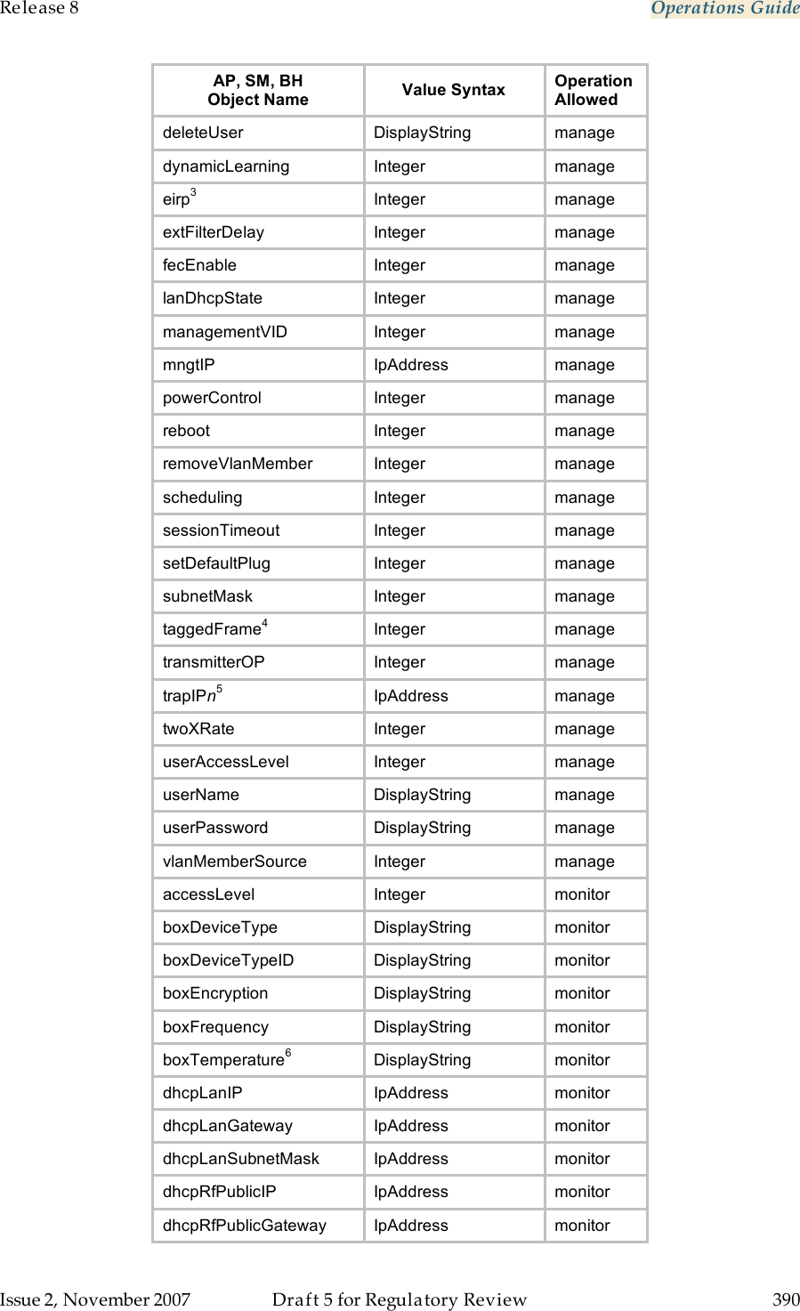 Release 8    Operations Guide   Issue 2, November 2007  Draft 5 for Regulatory Review  390     AP, SM, BH Object Name Value Syntax Operation  Allowed deleteUser DisplayString manage dynamicLearning Integer manage eirp3 Integer manage extFilterDelay Integer manage fecEnable Integer manage lanDhcpState Integer manage managementVID Integer manage mngtIP IpAddress manage powerControl Integer manage reboot Integer manage removeVlanMember Integer manage scheduling Integer manage sessionTimeout Integer manage setDefaultPlug Integer manage subnetMask Integer manage taggedFrame4 Integer manage transmitterOP Integer manage trapIPn5 IpAddress manage twoXRate Integer manage userAccessLevel Integer manage userName DisplayString manage userPassword DisplayString manage vlanMemberSource Integer manage accessLevel Integer monitor boxDeviceType DisplayString monitor boxDeviceTypeID DisplayString monitor boxEncryption DisplayString monitor boxFrequency DisplayString monitor boxTemperature6 DisplayString monitor dhcpLanIP IpAddress monitor dhcpLanGateway IpAddress monitor dhcpLanSubnetMask IpAddress monitor dhcpRfPublicIP IpAddress monitor dhcpRfPublicGateway IpAddress monitor 