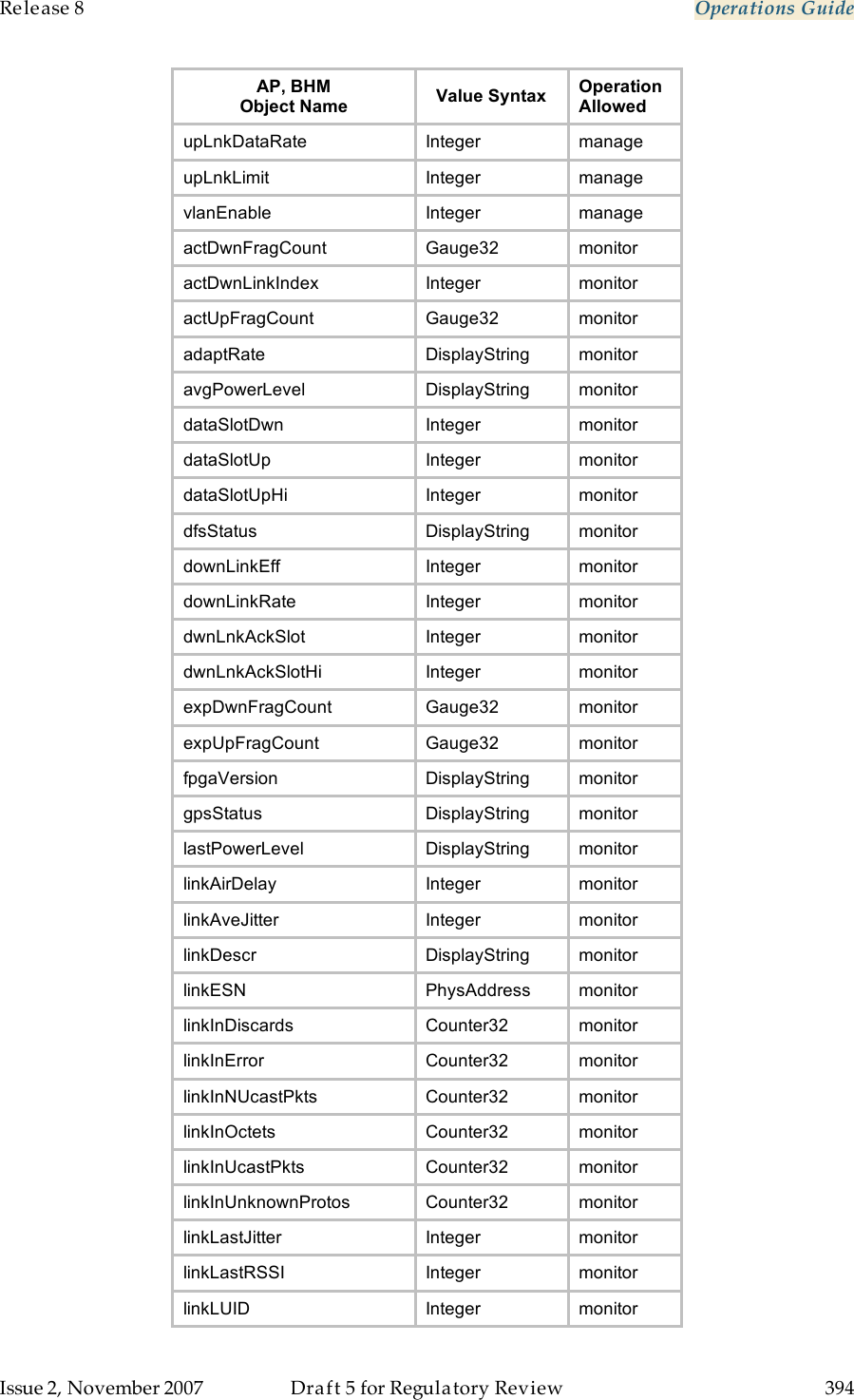 Release 8    Operations Guide   Issue 2, November 2007  Draft 5 for Regulatory Review  394     AP, BHM Object Name Value Syntax Operation Allowed upLnkDataRate Integer manage upLnkLimit Integer manage vlanEnable Integer manage actDwnFragCount  Gauge32  monitor actDwnLinkIndex  Integer monitor actUpFragCount Gauge32  monitor adaptRate DisplayString monitor avgPowerLevel DisplayString monitor dataSlotDwn Integer monitor dataSlotUp Integer monitor dataSlotUpHi Integer monitor dfsStatus DisplayString monitor downLinkEff  Integer monitor downLinkRate  Integer monitor dwnLnkAckSlot Integer monitor dwnLnkAckSlotHi Integer monitor expDwnFragCount  Gauge32  monitor expUpFragCount  Gauge32  monitor fpgaVersion DisplayString monitor gpsStatus DisplayString                  monitor lastPowerLevel DisplayString monitor linkAirDelay Integer monitor linkAveJitter Integer monitor linkDescr  DisplayString  monitor linkESN PhysAddress  monitor linkInDiscards Counter32 monitor linkInError Counter32  monitor linkInNUcastPkts Counter32  monitor linkInOctets Counter32  monitor linkInUcastPkts Counter32  monitor linkInUnknownProtos Counter32 monitor linkLastJitter Integer monitor linkLastRSSI Integer monitor linkLUID  Integer monitor 