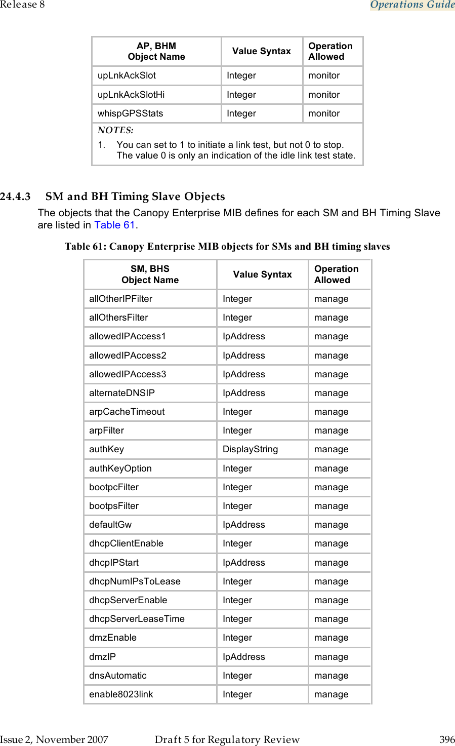 Release 8    Operations Guide   Issue 2, November 2007  Draft 5 for Regulatory Review  396     AP, BHM Object Name Value Syntax Operation Allowed upLnkAckSlot Integer monitor upLnkAckSlotHi Integer monitor whispGPSStats Integer monitor NOTES: 1.  You can set to 1 to initiate a link test, but not 0 to stop. The value 0 is only an indication of the idle link test state.  24.4.3 SM and BH Timing Slave Objects The objects that the Canopy Enterprise MIB defines for each SM and BH Timing Slave are listed in Table 61.  Table 61: Canopy Enterprise MIB objects for SMs and BH timing slaves SM, BHS Object Name Value Syntax Operation Allowed allOtherIPFilter Integer manage allOthersFilter Integer manage allowedIPAccess1 IpAddress manage allowedIPAccess2 IpAddress manage allowedIPAccess3 IpAddress manage alternateDNSIP IpAddress manage arpCacheTimeout Integer manage arpFilter Integer manage authKey DisplayString manage authKeyOption Integer manage bootpcFilter Integer manage bootpsFilter Integer manage defaultGw IpAddress manage dhcpClientEnable Integer manage dhcpIPStart IpAddress manage dhcpNumIPsToLease Integer manage dhcpServerEnable Integer manage dhcpServerLeaseTime Integer manage dmzEnable Integer manage dmzIP IpAddress manage dnsAutomatic Integer manage enable8023link Integer manage 