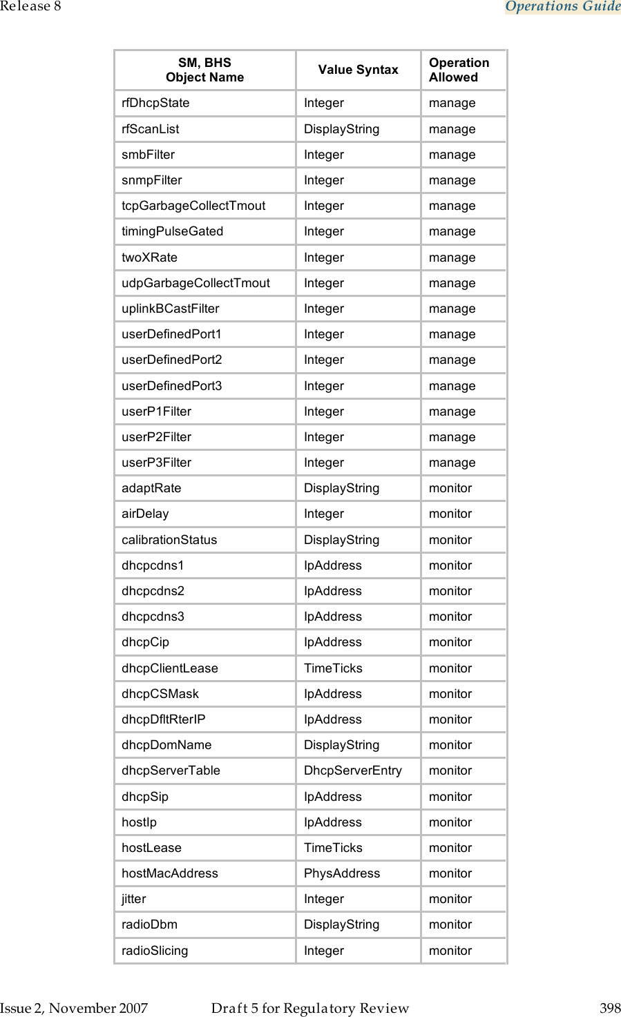 Release 8    Operations Guide   Issue 2, November 2007  Draft 5 for Regulatory Review  398     SM, BHS Object Name Value Syntax Operation Allowed rfDhcpState Integer manage rfScanList DisplayString manage smbFilter Integer manage snmpFilter Integer manage tcpGarbageCollectTmout Integer manage timingPulseGated Integer manage twoXRate Integer manage udpGarbageCollectTmout Integer manage uplinkBCastFilter Integer manage userDefinedPort1 Integer manage userDefinedPort2 Integer manage userDefinedPort3 Integer manage userP1Filter Integer manage userP2Filter Integer manage userP3Filter Integer manage adaptRate DisplayString monitor airDelay Integer monitor calibrationStatus DisplayString monitor dhcpcdns1 IpAddress monitor dhcpcdns2 IpAddress monitor dhcpcdns3 IpAddress monitor dhcpCip IpAddress monitor dhcpClientLease TimeTicks monitor dhcpCSMask IpAddress monitor dhcpDfltRterIP IpAddress monitor dhcpDomName DisplayString monitor dhcpServerTable DhcpServerEntry monitor dhcpSip IpAddress monitor hostIp IpAddress monitor hostLease TimeTicks monitor hostMacAddress PhysAddress monitor jitter Integer monitor radioDbm DisplayString monitor  radioSlicing Integer monitor 