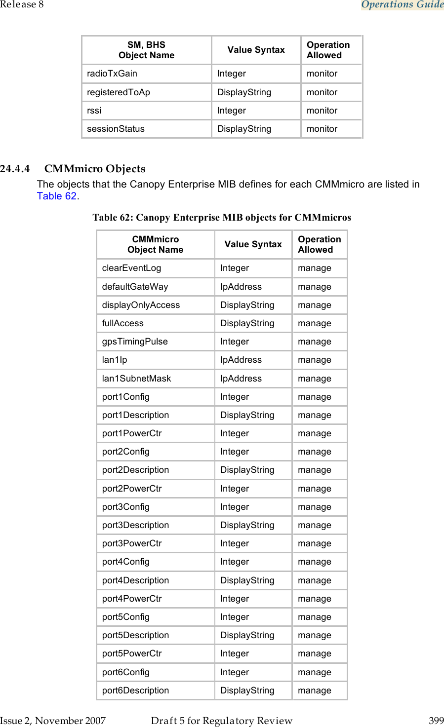 Release 8    Operations Guide   Issue 2, November 2007  Draft 5 for Regulatory Review  399     SM, BHS Object Name Value Syntax Operation Allowed radioTxGain Integer monitor registeredToAp DisplayString monitor rssi Integer monitor sessionStatus DisplayString monitor  24.4.4 CMMmicro Objects The objects that the Canopy Enterprise MIB defines for each CMMmicro are listed in Table 62. Table 62: Canopy Enterprise MIB objects for CMMmicros CMMmicro Object Name Value Syntax Operation Allowed clearEventLog Integer manage defaultGateWay IpAddress manage displayOnlyAccess DisplayString manage fullAccess DisplayString manage gpsTimingPulse Integer manage lan1Ip IpAddress manage lan1SubnetMask IpAddress manage port1Config Integer manage port1Description DisplayString manage port1PowerCtr Integer manage port2Config Integer manage port2Description DisplayString manage port2PowerCtr Integer manage port3Config Integer manage port3Description DisplayString manage port3PowerCtr Integer manage port4Config Integer manage port4Description DisplayString manage port4PowerCtr Integer manage port5Config Integer manage port5Description DisplayString manage port5PowerCtr Integer manage port6Config Integer manage port6Description DisplayString manage 