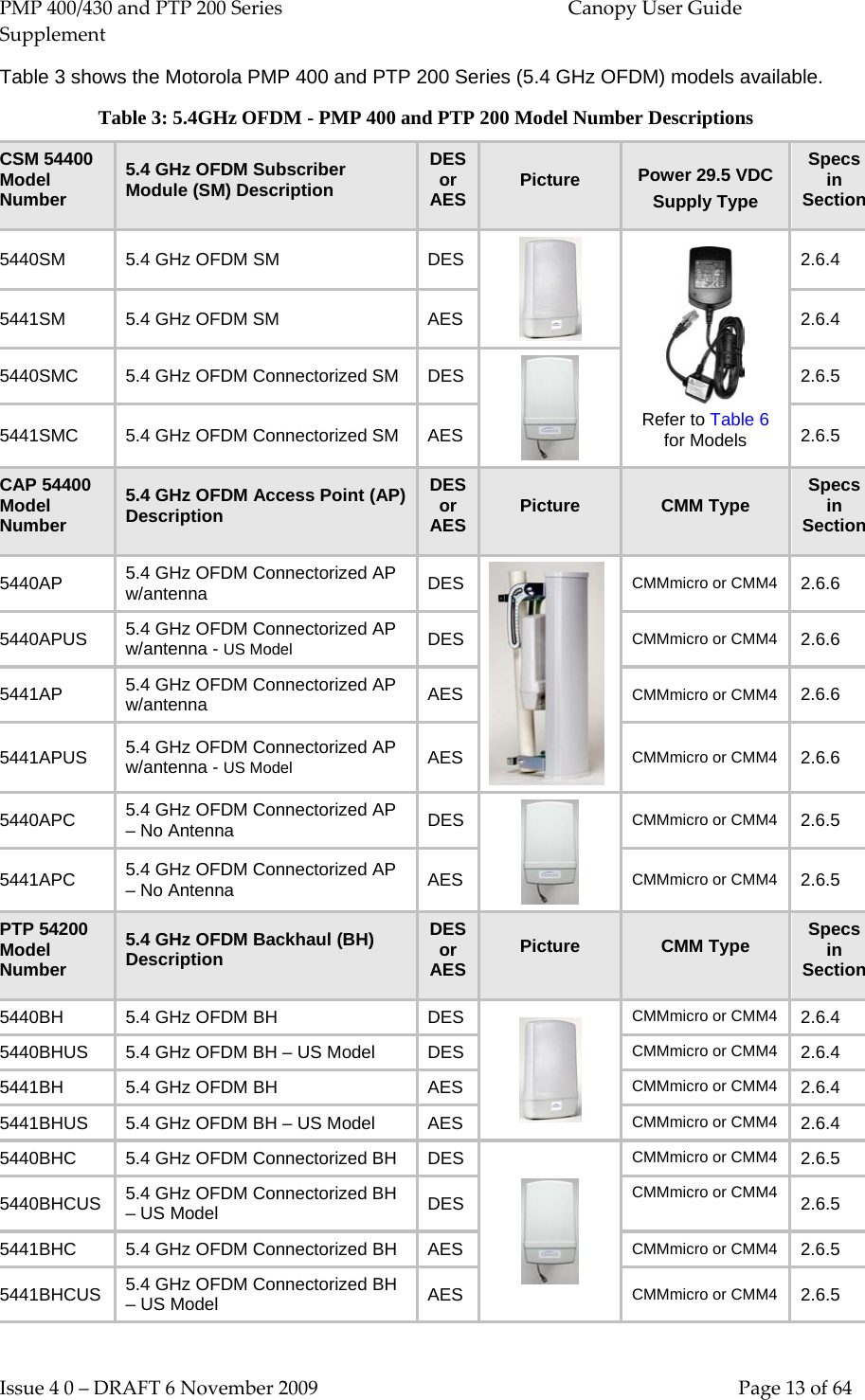 PMP 400/430 and PTP 200 Series  Canopy User Guide Supplement Issue 4 0 – DRAFT 6 November 2009    Page 13 of 64 Table 3 shows the Motorola PMP 400 and PTP 200 Series (5.4 GHz OFDM) models available. Table 3: 5.4GHz OFDM - PMP 400 and PTP 200 Model Number Descriptions CSM 54400 Model Number 5.4 GHz OFDM Subscriber Module (SM) Description DES or AES Picture  Power 29.5 VDC Supply Type Specs in Section 5440SM 5.4 GHz OFDM SM  DES   Refer to Table 6 for Models 2.6.4 5441SM 5.4 GHz OFDM SM  AES  2.6.4 5440SMC  5.4 GHz OFDM Connectorized SM  DES  2.6.5 5441SMC 5.4 GHz OFDM Connectorized SM  AES  2.6.5 CAP 54400 Model Number 5.4 GHz OFDM Access Point (AP) Description DES or AES Picture  CMM Type Specs in Section 5440AP 5.4 GHz OFDM Connectorized AP w/antenna DES  CMMmicro or CMM4 2.6.6 5440APUS 5.4 GHz OFDM Connectorized AP w/antenna - US Model  DES CMMmicro or CMM4 2.6.6 5441AP 5.4 GHz OFDM Connectorized AP w/antenna AES  CMMmicro or CMM4 2.6.6 5441APUS 5.4 GHz OFDM Connectorized AP w/antenna - US Model  AES  CMMmicro or CMM4 2.6.6 5440APC 5.4 GHz OFDM Connectorized AP – No Antenna DES  CMMmicro or CMM4 2.6.5 5441APC 5.4 GHz OFDM Connectorized AP – No Antenna AES  CMMmicro or CMM4 2.6.5 PTP 54200 Model Number 5.4 GHz OFDM Backhaul (BH) Description DES or AES Picture  CMM Type Specs in Section 5440BH 5.4 GHz OFDM BH  DES  CMMmicro or CMM4 2.6.4 5440BHUS 5.4 GHz OFDM BH – US Model DES CMMmicro or CMM4 2.6.4 5441BH 5.4 GHz OFDM BH  AES  CMMmicro or CMM4 2.6.4 5441BHUS 5.4 GHz OFDM BH – US Model  AES  CMMmicro or CMM4 2.6.4 5440BHC 5.4 GHz OFDM Connectorized BH  DES  CMMmicro or CMM4 2.6.5 5440BHCUS 5.4 GHz OFDM Connectorized BH – US Model DES CMMmicro or CMM4 2.6.5 5441BHC 5.4 GHz OFDM Connectorized BH  AES  CMMmicro or CMM4 2.6.5 5441BHCUS 5.4 GHz OFDM Connectorized BH – US Model AES  CMMmicro or CMM4 2.6.5 