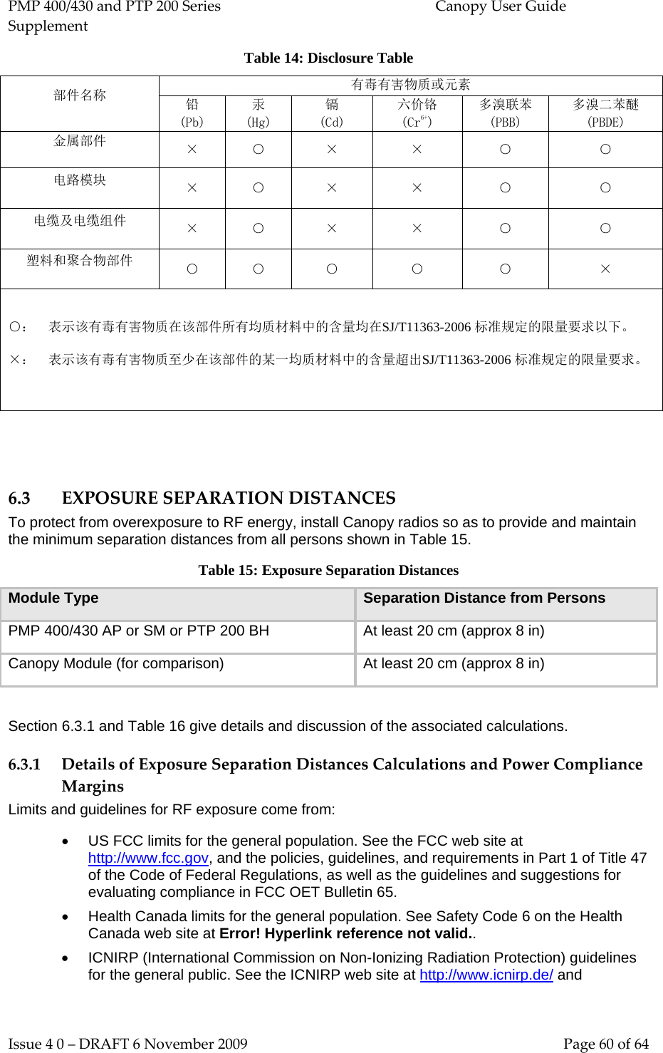 PMP 400/430 and PTP 200 Series  Canopy User Guide Supplement Issue 4 0 – DRAFT 6 November 2009    Page 60 of 64 Table 14: Disclosure Table 部件名称  有毒有害物质或元素  铅 (Pb) 汞 (Hg) 镉 (Cd) 六价铬 (Cr6+) 多溴联苯 (PBB) 多溴二苯醚 (PBDE) 金属部件  × ○ × × ○ ○ 电路模块  × ○ × × ○ ○ 电缆及电缆组件  × ○ × × ○ ○ 塑料和聚合物部件  ○ ○ ○ ○ ○ ×  ○： 表示该有毒有害物质在该部件所有均质材料中的含量均在SJ/T11363-2006 标准规定的限量要求以下。       ×： 表示该有毒有害物质至少在该部件的某一均质材料中的含量超出SJ/T11363-2006 标准规定的限量要求。      6.3 EXPOSURE SEPARATION DISTANCES To protect from overexposure to RF energy, install Canopy radios so as to provide and maintain the minimum separation distances from all persons shown in Table 15.  Table 15: Exposure Separation Distances Module Type Separation Distance from Persons PMP 400/430 AP or SM or PTP 200 BH At least 20 cm (approx 8 in) Canopy Module (for comparison) At least 20 cm (approx 8 in)  Section 6.3.1 and Table 16 give details and discussion of the associated calculations. 6.3.1 Details of Exposure Separation Distances Calculations and Power Compliance Margins Limits and guidelines for RF exposure come from: • US FCC limits for the general population. See the FCC web site at http://www.fcc.gov, and the policies, guidelines, and requirements in Part 1 of Title 47 of the Code of Federal Regulations, as well as the guidelines and suggestions for evaluating compliance in FCC OET Bulletin 65.  • Health Canada limits for the general population. See Safety Code 6 on the Health Canada web site at Error! Hyperlink reference not valid.. • ICNIRP (International Commission on Non-Ionizing Radiation Protection) guidelines for the general public. See the ICNIRP web site at http://www.icnirp.de/ and 
