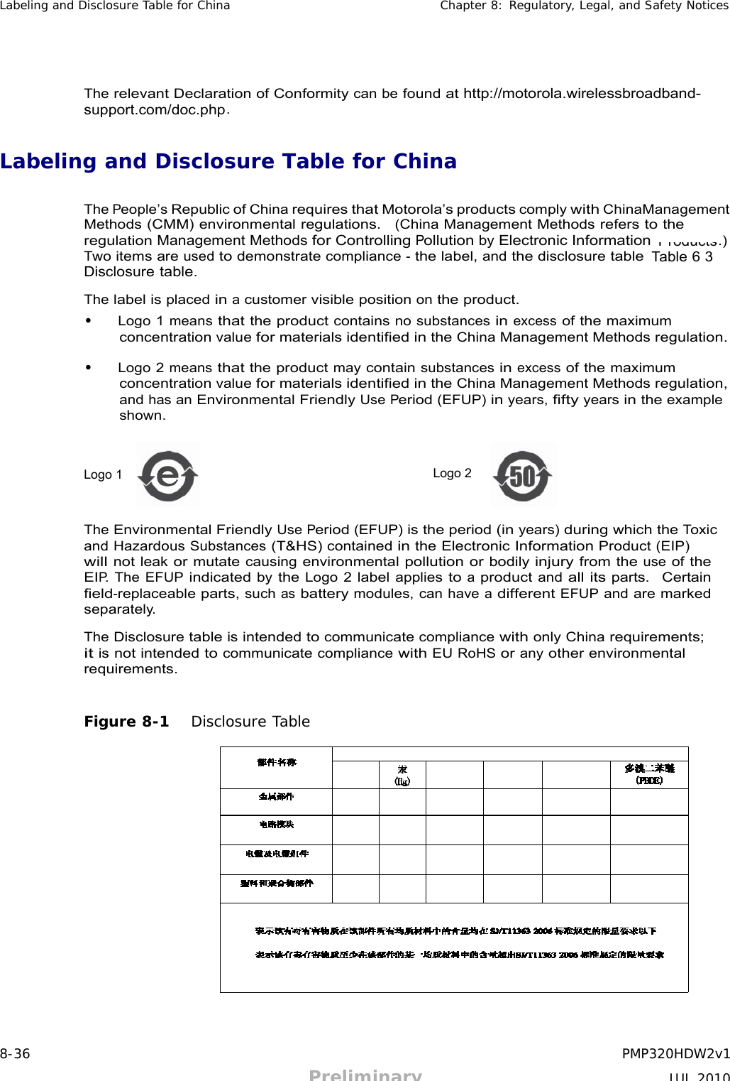 8-36 PMP320HDW2v1 Preliminary JUL 2010     ProductsLabeling and Disclosure Table for China Chapter 8: Regulatory, Legal, and Safety Notices      The relevant Declaration of Conformity can be found at http://motorola.wirelessbroadband- . support.com/doc.php   Labeling and Disclosure Table for China   The People’s Republic of China requires that Motorola’s products comply with ChinaManagement Methods (CMM) environmental regulations.  (China Management Methods refers to the regulation Management Methods for Controlling Pollution by Electronic Information .) Two items are used to demonstrate compliance - the label, and the disclosure table . Table 6 3 Disclosure table  The label is placed in a customer visible position on the product. • Logo 1 means that the product contains no substances in excess of the maximum concentration value for materials identified in the China Management Methods regulation.  • Logo 2 means that the product may contain substances in excess of the maximum concentration value for materials identified in the China Management Methods regulation, and has an Environmental Friendly Use Period (EFUP) in years, fifty years in the example shown.  Logo 1                                     Logo 2      The Environmental Friendly Use Period (EFUP) is the period (in years) during which the Toxic and Hazardous Substances (T&amp;HS) contained in the Electronic Information Product (EIP) will not leak or mutate causing environmental pollution or bodily injury from the use of the EIP. The EFUP indicated by the Logo 2 label applies to a product and all its parts.  Certain field-replaceable parts, such as battery modules, can have a different EFUP and are marked separately.  The Disclosure table is intended to communicate compliance with only China requirements; it is not intended to communicate compliance with EU RoHS or any other environmental requirements.   Figure 8-1   Disclosure Table                                                              