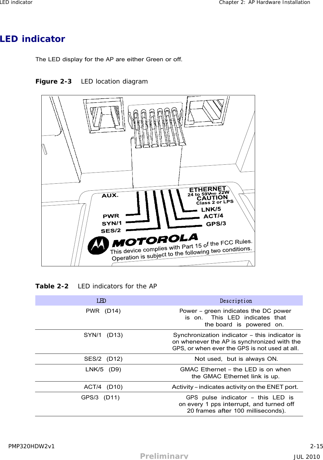 PMP320HDW2v1 2-15 Preliminary JUL 2010     LED indicator Chapter 2: AP Hardware Installation      LED indicator   The LED display for the AP are either Green or off.   Figure 2-3   LED location diagram                                 Table 2-2   LED indicators for the AP  LED Description  PWR  (D14) Power – green indicates the DC power is  on.   This  LED  indicates  that  the board  is  powered  on.  SYN/1  (D13)  Synchronization indicator – this indicator is on whenever the AP is synchronized with the GPS, or when ever the GPS is not used at all.  SES/2  (D12) Not used,  but is always ON.  LNK/5  (D9) GMAC Ethernet – the LED is on when the GMAC Ethernet link is up.  ACT/4  (D10) Activity – indicates activity on the ENET port.  GPS/3  (D11)  GPS  pulse  indicator  –  this  LED  is  on every 1 pps interrupt, and turned off 20 frames after 100 milliseconds). 