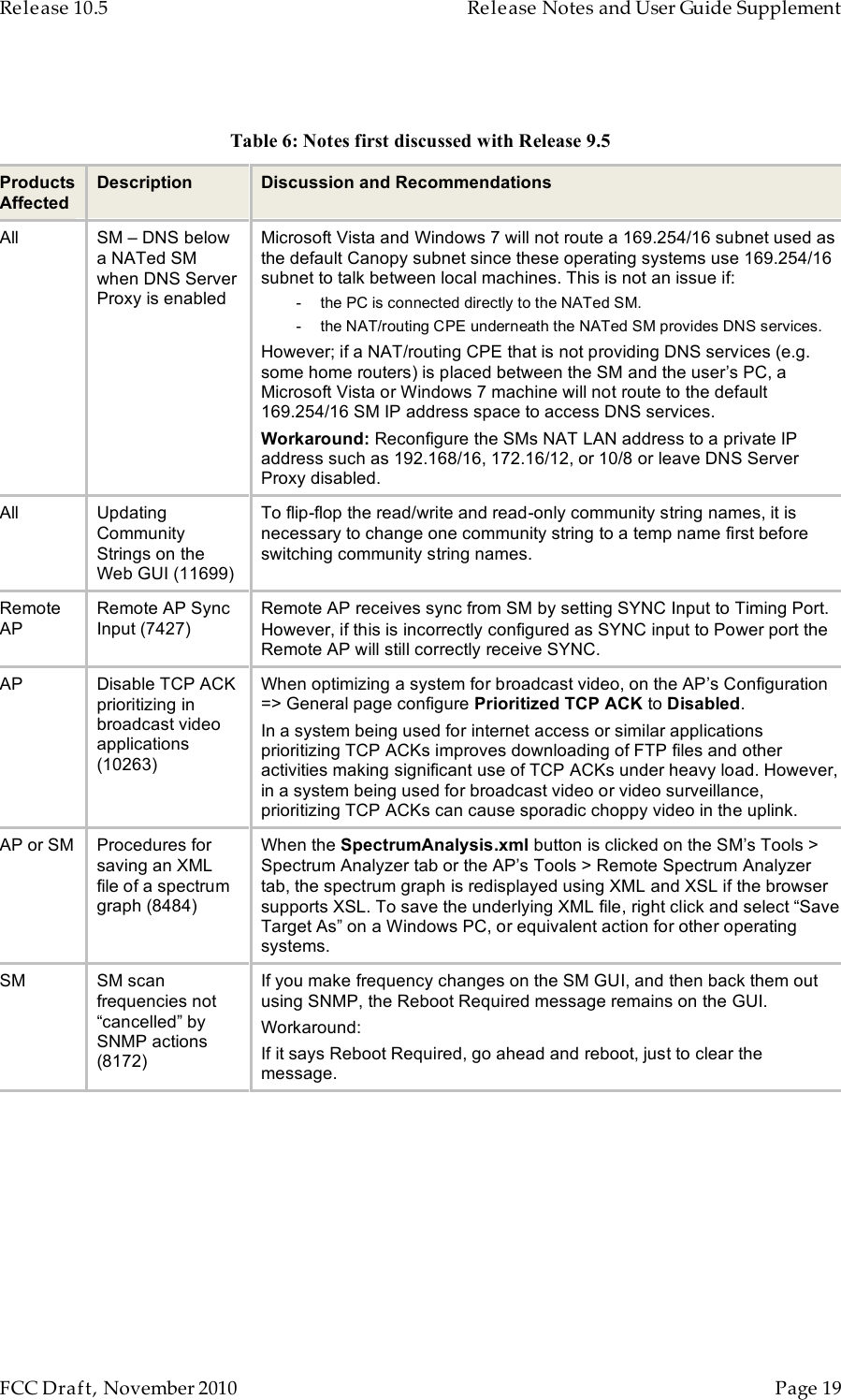 Release 10.5    Release Notes and User Guide Supplement      FCC Draft, November 2010  Page 19    Table 6: Notes first discussed with Release 9.5 Products Affected Description Discussion and Recommendations All SM – DNS below a NATed SM when DNS Server Proxy is enabled Microsoft Vista and Windows 7 will not route a 169.254/16 subnet used as the default Canopy subnet since these operating systems use 169.254/16 subnet to talk between local machines. This is not an issue if: -     the PC is connected directly to the NATed SM. -     the NAT/routing CPE underneath the NATed SM provides DNS services. However; if a NAT/routing CPE that is not providing DNS services (e.g. some home routers) is placed between the SM and the user’s PC, a Microsoft Vista or Windows 7 machine will not route to the default 169.254/16 SM IP address space to access DNS services. Workaround: Reconfigure the SMs NAT LAN address to a private IP address such as 192.168/16, 172.16/12, or 10/8 or leave DNS Server Proxy disabled. All Updating Community Strings on the Web GUI (11699) To flip-flop the read/write and read-only community string names, it is necessary to change one community string to a temp name first before switching community string names. Remote AP Remote AP Sync Input (7427) Remote AP receives sync from SM by setting SYNC Input to Timing Port. However, if this is incorrectly configured as SYNC input to Power port the Remote AP will still correctly receive SYNC. AP Disable TCP ACK prioritizing in broadcast video applications (10263) When optimizing a system for broadcast video, on the AP’s Configuration =&gt; General page configure Prioritized TCP ACK to Disabled. In a system being used for internet access or similar applications prioritizing TCP ACKs improves downloading of FTP files and other activities making significant use of TCP ACKs under heavy load. However, in a system being used for broadcast video or video surveillance, prioritizing TCP ACKs can cause sporadic choppy video in the uplink. AP or SM Procedures for saving an XML file of a spectrum graph (8484) When the SpectrumAnalysis.xml button is clicked on the SM’s Tools &gt; Spectrum Analyzer tab or the AP’s Tools &gt; Remote Spectrum Analyzer tab, the spectrum graph is redisplayed using XML and XSL if the browser supports XSL. To save the underlying XML file, right click and select “Save Target As” on a Windows PC, or equivalent action for other operating systems. SM SM scan frequencies not “cancelled” by SNMP actions (8172) If you make frequency changes on the SM GUI, and then back them out using SNMP, the Reboot Required message remains on the GUI. Workaround:  If it says Reboot Required, go ahead and reboot, just to clear the message. 