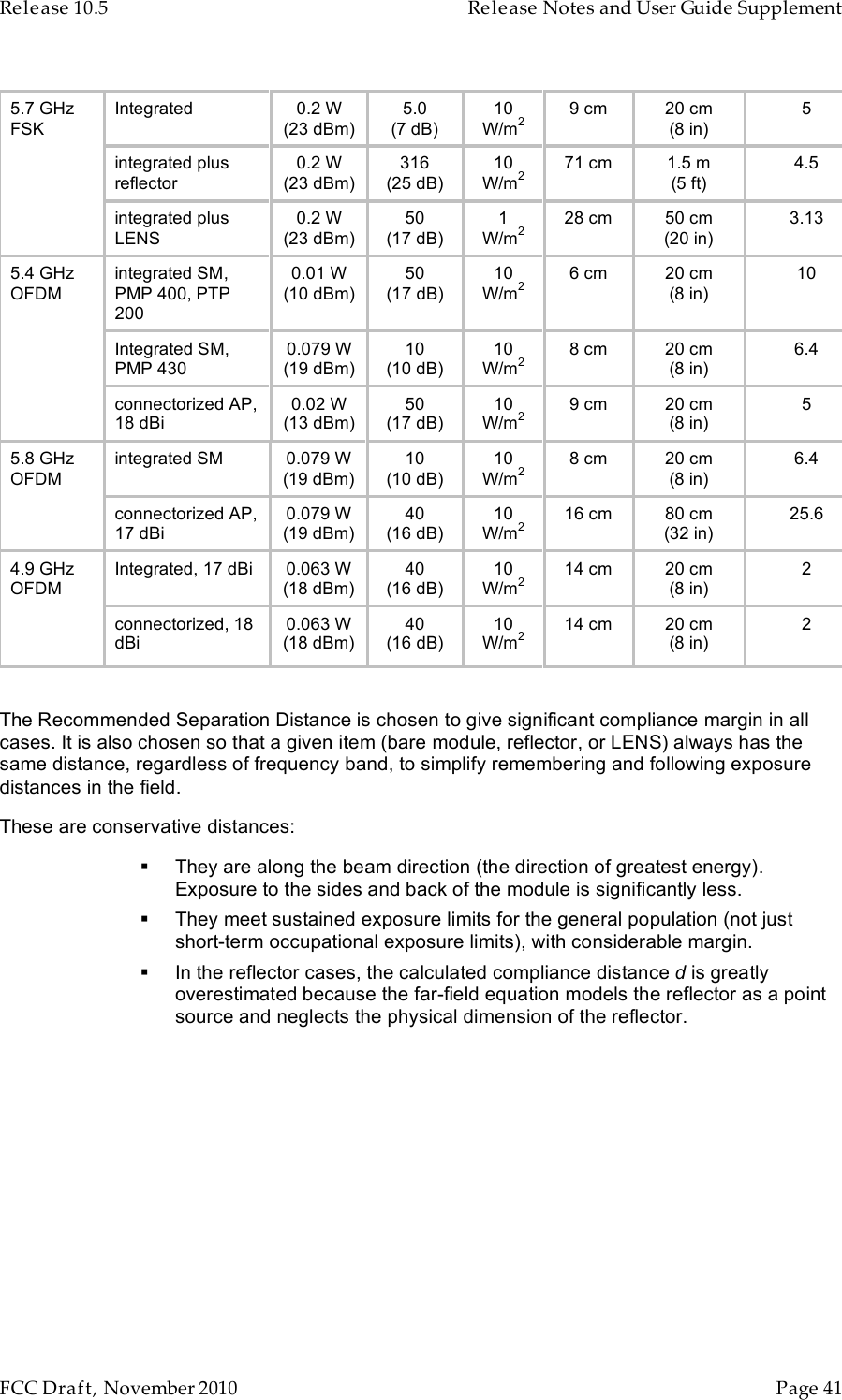 Release 10.5    Release Notes and User Guide Supplement      FCC Draft, November 2010  Page 41   Integrated 0.2 W (23 dBm) 5.0 (7 dB) 10 W/m2 9 cm 20 cm (8 in) 5 integrated plus reflector 0.2 W (23 dBm) 316 (25 dB) 10 W/m2 71 cm 1.5 m (5 ft) 4.5 5.7 GHz FSK integrated plus LENS 0.2 W (23 dBm) 50 (17 dB) 1 W/m2 28 cm 50 cm (20 in) 3.13 integrated SM, PMP 400, PTP 200 0.01 W (10 dBm) 50 (17 dB) 10 W/m2 6 cm 20 cm (8 in) 10 Integrated SM, PMP 430 0.079 W (19 dBm) 10 (10 dB) 10 W/m2 8 cm 20 cm (8 in) 6.4 5.4 GHz OFDM connectorized AP, 18 dBi 0.02 W (13 dBm) 50 (17 dB) 10 W/m2 9 cm 20 cm (8 in) 5 integrated SM 0.079 W (19 dBm) 10 (10 dB) 10 W/m2 8 cm 20 cm (8 in) 6.4 5.8 GHz OFDM connectorized AP, 17 dBi 0.079 W (19 dBm) 40 (16 dB) 10 W/m2 16 cm 80 cm (32 in) 25.6 Integrated, 17 dBi 0.063 W (18 dBm) 40 (16 dB) 10 W/m2 14 cm 20 cm (8 in) 2 4.9 GHz OFDM connectorized, 18 dBi 0.063 W (18 dBm) 40 (16 dB) 10 W/m2 14 cm 20 cm (8 in) 2   The Recommended Separation Distance is chosen to give significant compliance margin in all cases. It is also chosen so that a given item (bare module, reflector, or LENS) always has the same distance, regardless of frequency band, to simplify remembering and following exposure distances in the field. These are conservative distances:  They are along the beam direction (the direction of greatest energy). Exposure to the sides and back of the module is significantly less.  They meet sustained exposure limits for the general population (not just short-term occupational exposure limits), with considerable margin.  In the reflector cases, the calculated compliance distance d is greatly overestimated because the far-field equation models the reflector as a point source and neglects the physical dimension of the reflector. 