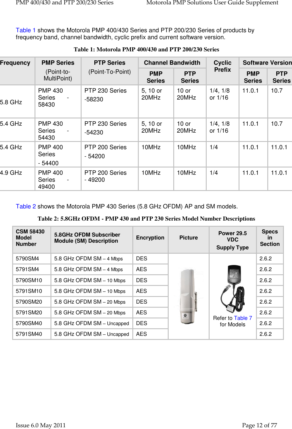 PMP 400/430 and PTP 200/230 Series   Motorola PMP Solutions User Guide Supplement Issue 6.0 May 2011    Page 12 of 77  Table 1 shows the Motorola PMP 400/430 Series and PTP 200/230 Series of products by frequency band, channel bandwidth, cyclic prefix and current software version. Table 1: Motorola PMP 400/430 and PTP 200/230 Series Frequency PMP Series  (Point-to-MultiPoint)     PTP Series  (Point-To-Point)  Channel Bandwidth Cyclic Prefix Software Version PMP Series PTP Series PMP Series PTP Series 5.8 GHz PMP 430 Series       - 58430 PTP 230 Series -58230 5, 10 or 20MHz 10 or 20MHz 1/4, 1/8 or 1/16 11.0.1 10.7 5.4 GHz PMP 430 Series       - 54430 PTP 230 Series -54230 5, 10 or 20MHz 10 or 20MHz 1/4, 1/8 or 1/16 11.0.1 10.7 5.4 GHz PMP 400 Series - 54400 PTP 200 Series - 54200 10MHz 10MHz 1/4 11.0.1 11.0.1 4.9 GHz PMP 400 Series       - 49400 PTP 200 Series     - 49200 10MHz 10MHz 1/4 11.0.1 11.0.1  Table 2 shows the Motorola PMP 430 Series (5.8 GHz OFDM) AP and SM models. Table 2: 5.8GHz OFDM - PMP 430 and PTP 230 Series Model Number Descriptions CSM 58430 Model Number 5.8GHz OFDM Subscriber Module (SM) Description Encryption Picture Power 29.5 VDC Supply Type Specs in Section 5790SM4 5.8 GHz OFDM SM – 4 Mbps DES   Refer to Table 7 for Models 2.6.2 5791SM4 5.8 GHz OFDM SM – 4 Mbps AES 2.6.2 5790SM10 5.8 GHz OFDM SM – 10 Mbps DES 2.6.2 5791SM10 5.8 GHz OFDM SM – 10 Mbps AES 2.6.2 5790SM20 5.8 GHz OFDM SM – 20 Mbps DES 2.6.2 5791SM20 5.8 GHz OFDM SM – 20 Mbps AES 2.6.2 5790SM40 5.8 GHz OFDM SM – Uncapped DES 2.6.2 5791SM40 5.8 GHz OFDM SM – Uncapped AES 2.6.2 