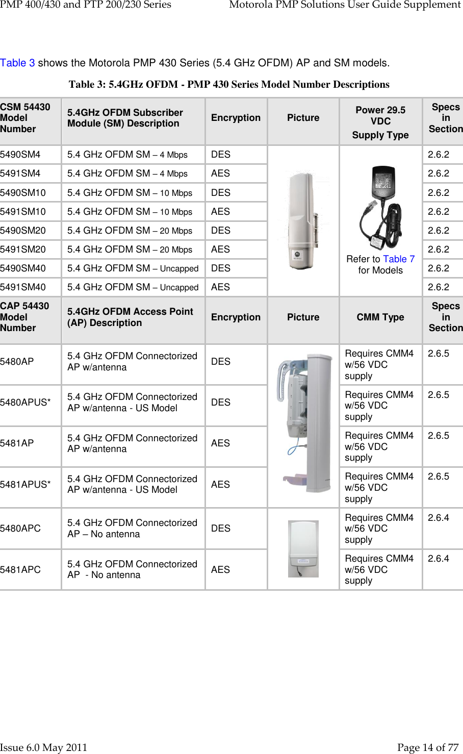 PMP 400/430 and PTP 200/230 Series   Motorola PMP Solutions User Guide Supplement Issue 6.0 May 2011    Page 14 of 77  Table 3 shows the Motorola PMP 430 Series (5.4 GHz OFDM) AP and SM models. Table 3: 5.4GHz OFDM - PMP 430 Series Model Number Descriptions CSM 54430 Model Number 5.4GHz OFDM Subscriber Module (SM) Description Encryption Picture Power 29.5 VDC Supply Type Specs in Section 5490SM4 5.4 GHz OFDM SM – 4 Mbps DES   Refer to Table 7 for Models 2.6.2 5491SM4 5.4 GHz OFDM SM – 4 Mbps AES 2.6.2 5490SM10 5.4 GHz OFDM SM – 10 Mbps DES 2.6.2 5491SM10 5.4 GHz OFDM SM – 10 Mbps AES 2.6.2 5490SM20 5.4 GHz OFDM SM – 20 Mbps DES 2.6.2 5491SM20 5.4 GHz OFDM SM – 20 Mbps AES 2.6.2 5490SM40 5.4 GHz OFDM SM – Uncapped DES 2.6.2 5491SM40 5.4 GHz OFDM SM – Uncapped AES 2.6.2 CAP 54430 Model Number 5.4GHz OFDM Access Point (AP) Description Encryption Picture CMM Type Specs in Section 5480AP 5.4 GHz OFDM Connectorized AP w/antenna DES  Requires CMM4 w/56 VDC supply 2.6.5 5480APUS* 5.4 GHz OFDM Connectorized AP w/antenna - US Model DES Requires CMM4 w/56 VDC supply 2.6.5 5481AP 5.4 GHz OFDM Connectorized AP w/antenna AES Requires CMM4 w/56 VDC supply 2.6.5 5481APUS* 5.4 GHz OFDM Connectorized AP w/antenna - US Model AES Requires CMM4 w/56 VDC supply 2.6.5 5480APC 5.4 GHz OFDM Connectorized AP – No antenna DES  Requires CMM4 w/56 VDC supply 2.6.4 5481APC 5.4 GHz OFDM Connectorized AP  - No antenna AES Requires CMM4 w/56 VDC supply 2.6.4      