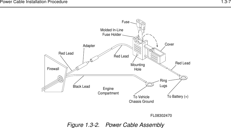  Power Cable Installation Procedure 1.3-7 Figure 1.3-2. Power Cable AssemblyFuseCoverRed LeadRed LeadMountingHoleMolded In-LineFuse HolderTo VehicleChassis GroundEngineCompartment To Battery (+)AdapterFirewallRed LeadBlack LeadRingLugsFL08302470
