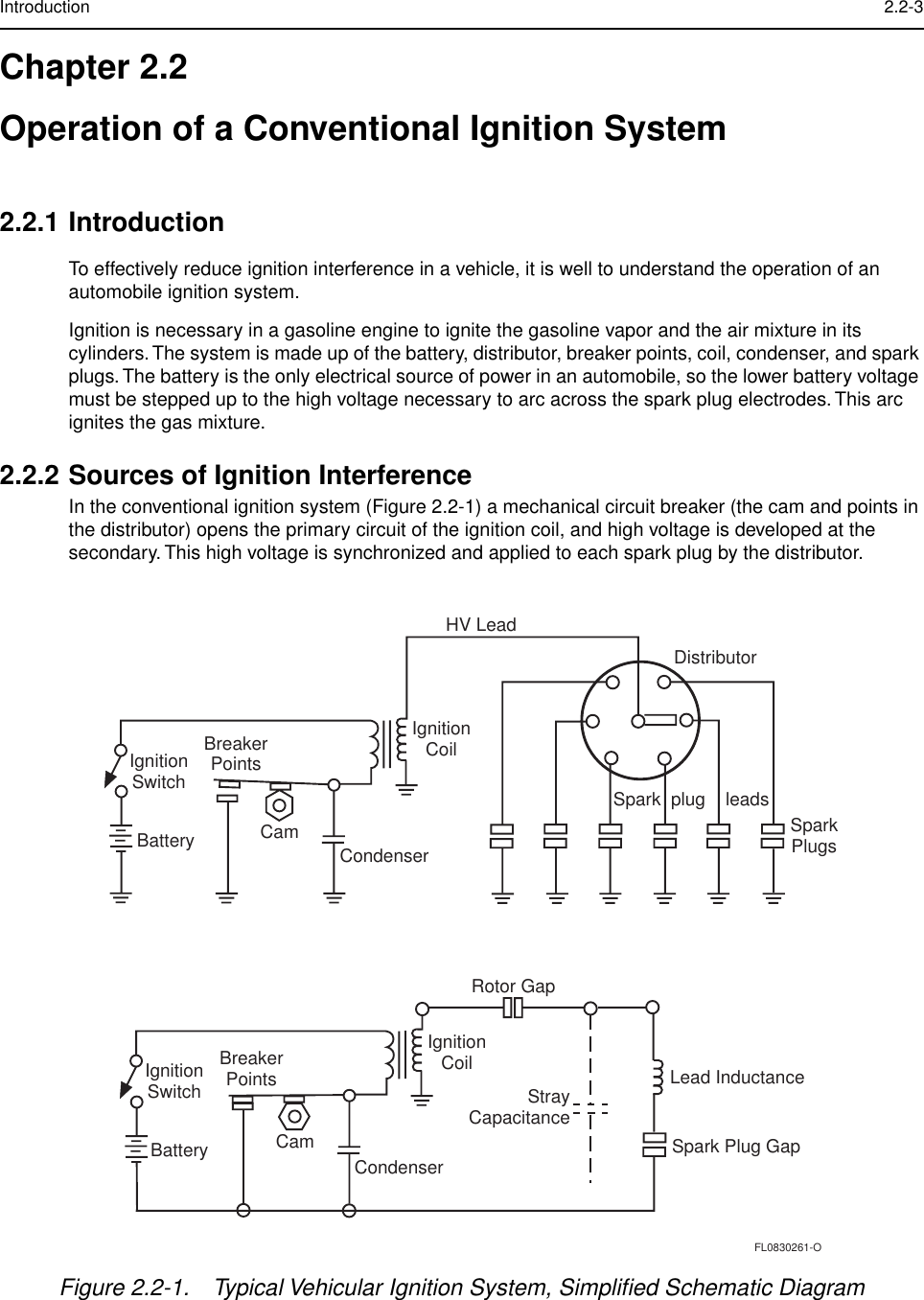  Introduction 2.2-3 Chapter 2.2Operation of a Conventional Ignition System 2.2.1 Introduction To effectively reduce ignition interference in a vehicle, it is well to understand the operation of an automobile ignition system.Ignition is necessary in a gasoline engine to ignite the gasoline vapor and the air mixture in its cylinders. The system is made up of the battery, distributor, breaker points, coil, condenser, and spark plugs. The battery is the only electrical source of power in an automobile, so the lower battery voltage must be stepped up to the high voltage necessary to arc across the spark plug electrodes. This arc ignites the gas mixture. 2.2.2 Sources of Ignition Interference  In the conventional ignition system (Figure 2.2-1) a mechanical circuit breaker (the cam and points in the distributor) opens the primary circuit of the ignition coil, and high voltage is developed at the secondary. This high voltage is synchronized and applied to each spark plug by the distributor. Figure 2.2-1. Typical Vehicular Ignition System, Simpliﬁed Schematic Diagram HV LeadDistributorSpark  plug    leadsSparkPlugsIgnitionCoilCondenserCamBreakerPointsIgnitionSwitchBatteryIgnitionCoilCondenserStrayCapacitanceCamBreakerPointsIgnitionSwitchBatteryRotor GapLead InductanceSpark Plug GapFL0830261-O
