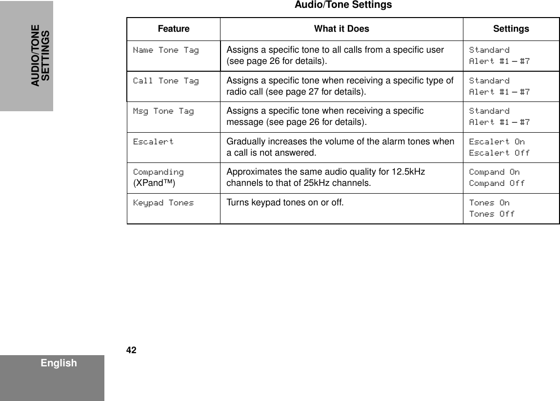 42EnglishAUDIO/TONE SETTINGSName Tone Tag Assigns a speciﬁc tone to all calls from a speciﬁc user (see page 26 for details). StandardAlert #1 – #7Call Tone Tag Assigns a speciﬁc tone when receiving a speciﬁc type of radio call (see page 27 for details).Standard Alert #1 – #7Msg Tone Tag Assigns a speciﬁc tone when receiving a speciﬁc message (see page 26 for details).Standard Alert #1 – #7Escalert Gradually increases the volume of the alarm tones when a call is not answered.Escalert OnEscalert OffCompanding(XPand™) Approximates the same audio quality for 12.5kHz channels to that of 25kHz channels.Compand OnCompand OffKeypad Tones Turns keypad tones on or off. Tones OnTones OffAudio/Tone SettingsFeature What it Does Settings