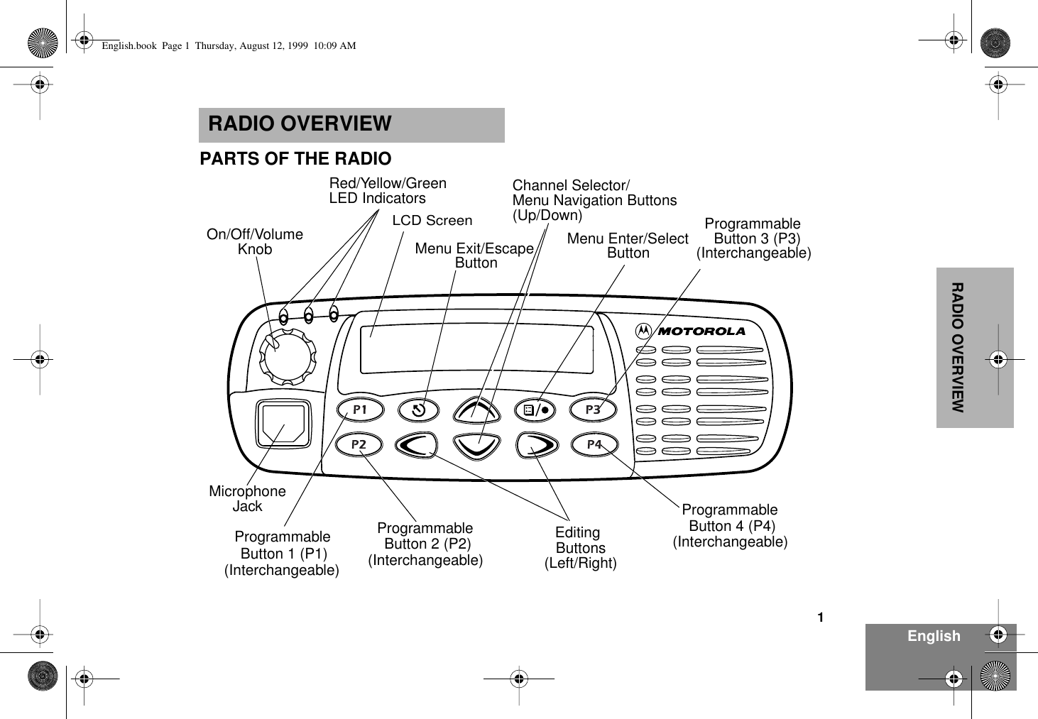  1 EnglishRADIO OVERVIEW RADIO OVERVIEW PARTS OF THE RADIOEditingButtonsMenu Enter/SelectButton(Interchangeable)ProgrammableButton 2 (P2) (Interchangeable)ProgrammableButton 4 (P4)(Interchangeable)ProgrammableButton 3 (P3)LCD ScreenRed/Yellow/GreenLED IndicatorsMenu Exit/EscapeButton(Interchangeable)ProgrammableButton 1 (P1) (Left/Right)MicrophoneJackKnobOn/Off/VolumeChannel Selector/Menu Navigation Buttons(Up/Down) English.book  Page 1  Thursday, August 12, 1999  10:09 AM