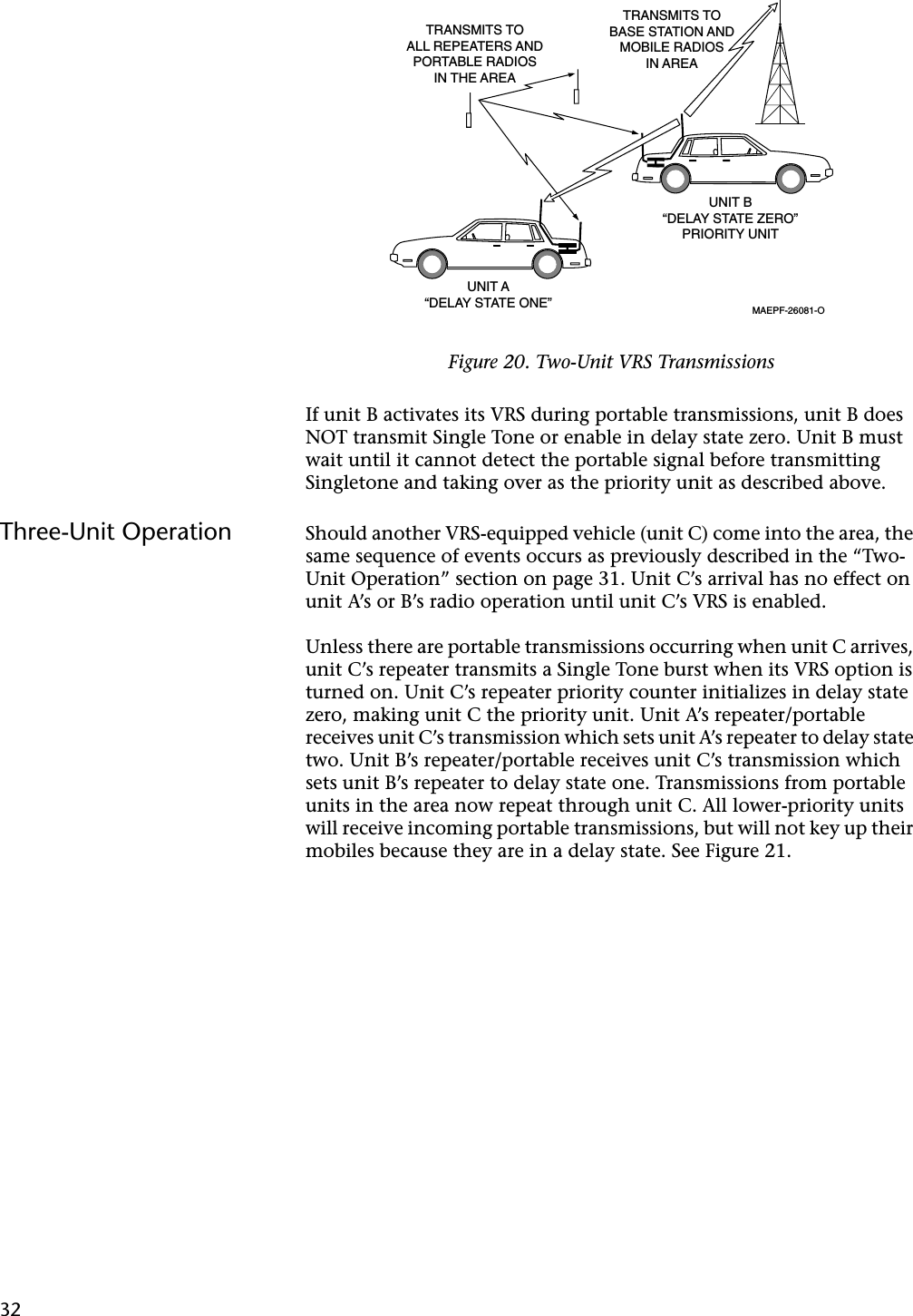 32If unit B activates its VRS during portable transmissions, unit B does NOT transmit Single Tone or enable in delay state zero. Unit B must wait until it cannot detect the portable signal before transmitting Singletone and taking over as the priority unit as described above.Three-Unit Operation Should another VRS-equipped vehicle (unit C) come into the area, the same sequence of events occurs as previously described in the “Two-Unit Operation” section on page 31. Unit C’s arrival has no effect on unit A’s or B’s radio operation until unit C’s VRS is enabled.Unless there are portable transmissions occurring when unit C arrives, unit C’s repeater transmits a Single Tone burst when its VRS option is turned on. Unit C’s repeater priority counter initializes in delay state zero, making unit C the priority unit. Unit A’s repeater/portable receives unit C’s transmission which sets unit A’s repeater to delay state two. Unit B’s repeater/portable receives unit C’s transmission which sets unit B’s repeater to delay state one. Transmissions from portable units in the area now repeat through unit C. All lower-priority units will receive incoming portable transmissions, but will not key up their mobiles because they are in a delay state. See Figure 21.Figure 20. Two-Unit VRS TransmissionsUNIT A“DELAY STATE ONE”UNIT B“DELAY STATE ZERO”PRIORITY UNIT MAEPF-26081-OTRANSMITS TOBASE STATION ANDMOBILE RADIOSIN AREATRANSMITS TOALL REPEATERS ANDPORTABLE RADIOSIN THE AREA