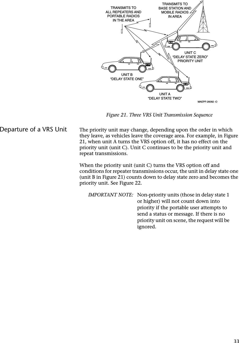 33Departure of a VRS Unit The priority unit may change, depending upon the order in which they leave, as vehicles leave the coverage area. For example, in Figure 21, when unit A turns the VRS option off, it has no effect on the priority unit (unit C). Unit C continues to be the priority unit and repeat transmissions.When the priority unit (unit C) turns the VRS option off and conditions for repeater transmissions occur, the unit in delay state one (unit B in Figure 21) counts down to delay state zero and becomes the priority unit. See Figure 22.IMPORTANT NOTE: Non-priority units (those in delay state 1 or higher) will not count down into priority if the portable user attempts to send a status or message. If there is no priority unit on scene, the request will be ignored.Figure 21. Three VRS Unit Transmission SequenceUNIT B“DELAY STATE ONE”UNIT A“DELAY STATE TWO”UNIT C“DELAY STATE ZERO”PRIORITY UNITMAEPF-26082 -OTRANSMITS TOBASE STATION ANDMOBILE RADIOSIN AREATRANSMITS TOALL REPEATERS ANDPORTABLE RADIOSIN THE AREA