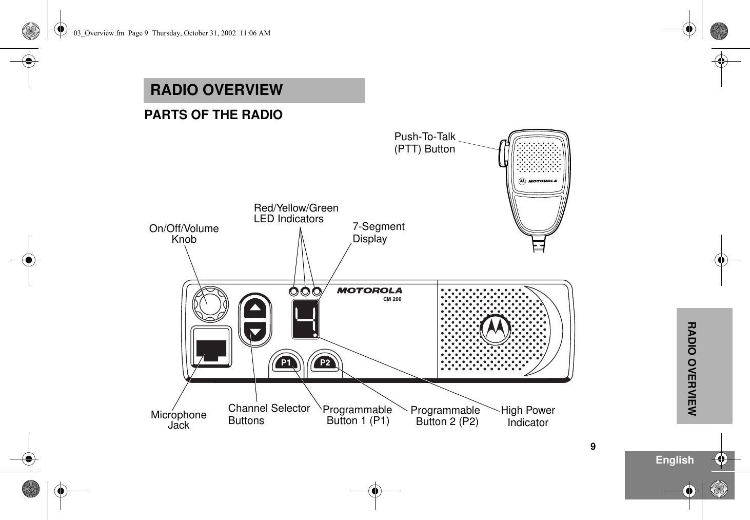 9EnglishRADIO OVERVIEWRADIO OVERVIEWPARTS OF THE RADIORed/Yellow/GreenLED IndicatorsButton 1 (P1)MicrophoneJackKnobOn/Off/VolumeProgrammable7-SegmentDisplayProgrammableButton 2 (P2)Channel SelectorButtonsPush-To-Talk(PTT) ButtonHigh PowerIndicator03_Overview.fm  Page 9  Thursday, October 31, 2002  11:06 AM