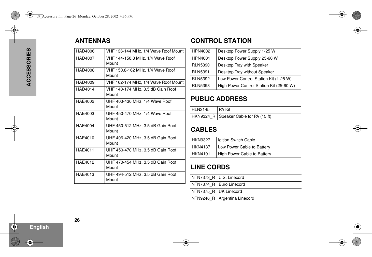 26EnglishACCESSORIESANTENNAS CONTROL STATIONPUBLIC ADDRESSCABLESLINE CORDSHAD4006 VHF 136-144 MHz, 1/4 Wave Roof MountHAD4007 VHF 144-150.8 MHz, 1/4 Wave Roof MountHAD4008 VHF 150.8-162 MHz, 1/4 Wave Roof MountHAD4009 VHF 162-174 MHz, 1/4 Wave Roof MountHAD4014 VHF 140-174 MHz, 3.5 dB Gain Roof MountHAE4002 UHF 403-430 MHz, 1/4 Wave Roof MountHAE4003 UHF 450-470 MHz, 1/4 Wave Roof MountHAE4004 UHF 450-512 MHz, 3.5 dB Gain Roof  MountHAE4010 UHF 406-420 MHz, 3.5 dB Gain Roof MountHAE4011 UHF 450-470 MHz, 3.5 dB Gain Roof MountHAE4012 UHF 470-454 MHz, 3.5 dB Gain Roof MountHAE4013 UHF 494-512 MHz, 3.5 dB Gain Roof MountHPN4002 Desktop Power Supply 1-25 WHPN4001 Desktop Power Supply 25-60 WRLN5390 Desktop Tray with SpeakerRLN5391 Desktop Tray without SpeakerRLN5392 Low Power Control Station Kit (1-25 W)RLN5393 High Power Control Station Kit (25-60 W)HLN3145 PA KitHKN9324_R Speaker Cable for PA (15 ft)HKN9327 Igition Switch CableHKN4137 Low Power Cable to BatteryHKN4191 High Power Cable to BatteryNTN7373_R U.S. Linecord NTN7374_R Euro LinecordNTN7375_R UK LinecordNTN9246_R Argentina Linecord09_Accessory.fm  Page 26  Monday, October 28, 2002  4:36 PM