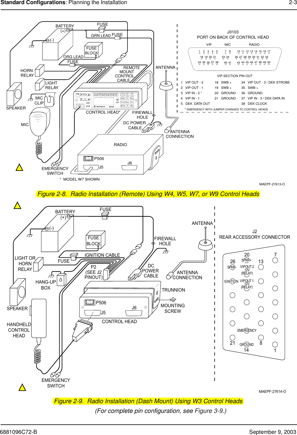 6881096C72-B September 9, 2003Standard Configurations: Planning the Installation 2-3Figure 2-8.  Radio Installation (Remote) Using W4, W5, W7, or W9 Control HeadsFigure 2-9.  Radio Installation (Dash Mount) Using W3 Control Heads(For complete pin configuration, see Figure 3-9.)PWRMode ScanPhon SelCallVolDIMHOMEXMITBUSY12345678 90Sts MsgH/L Mon DirRcl DelMICBATTERYHORN RELAYLIGHT RELAYMICCLIPSPEAKERMICEMERGENCYSWITCHGRN LEADFUSEBLOCKORG LEAD(+)(-)FUSEFUSE               REMOTE      MOUNT     CONTROL   CABLECONTROL HEAD**  MODEL W7 SHOWNMAEPF-27613-O12345 78101112 13 14 15 16 171918 20 21 23 24 26 27 28 29 30 31 32 3334 35 36 37 38 40 41 43 44 45 46 47 48 49 50VIP MIC RADIOVIP SECTION PIN OUT1   VIP OUT - 22   VIP OUT - 13   VIP IN - 2 *4   VIP IN - 15   DEK  DATA OUT    * EMERGENCY WITH JUMPER CHANGES TO CONTROL HEADS18   SWB +19   SWB +20   GROUND21   GROUND34   VIP OUT - 3 / DEK STROBE35   SWB +36   GROUND37   VIP IN - 3 / DEK DATA IN38   DEK CLOCKJ0103PORT ON BACK OF CONTROL HEADFIREWALLHOLEANTENNA CONNECTION ANTENNADC POWER CABLERADIOJ5P506 J6FUSEBATTERYLIGHT ORHORNRELAYSPEAKEREMERGENCYSWITCHFUSEBLOCK(+)(-)FUSEFIREWALLHOLEMOUNTINGSCREWCONTROL HEADANTENNA CONNECTION IGNITION CABLEDCPOWER CABLETRUNNIONHANG-UPBOXHANDHELDCONTROLHEADFUSEANTENNAMAEPF-27614-OJ2REAR ACCESSORY CONNECTORP2(SEE J2PINOUT)1781413202126SPKR-SPKR+VIPOUT 212V(RELAY)VIPOUT 112V(RELAY)GROUNDEMERGENCYIGNITIONJ5P506 J6