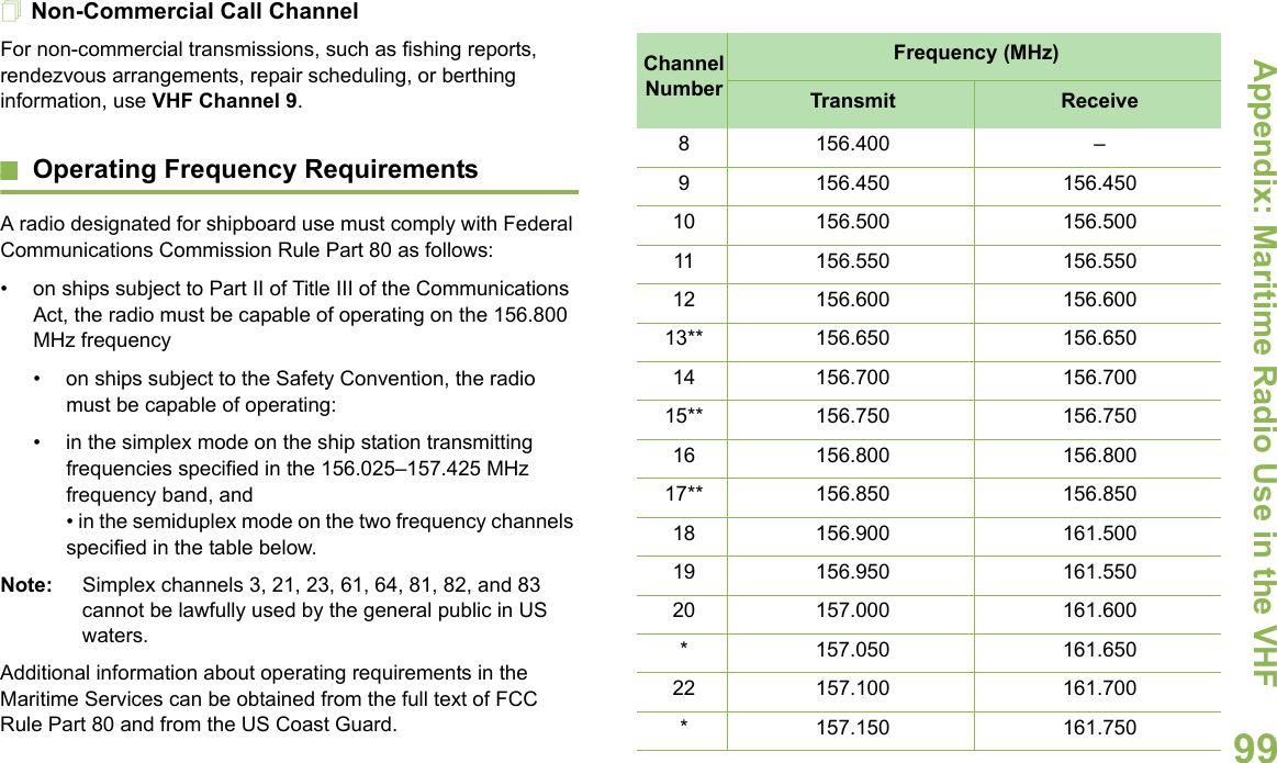 Appendix: Maritime Radio Use in the VHF English99Non-Commercial Call ChannelFor non-commercial transmissions, such as fishing reports, rendezvous arrangements, repair scheduling, or berthing information, use VHF Channel 9.Operating Frequency RequirementsA radio designated for shipboard use must comply with Federal Communications Commission Rule Part 80 as follows:• on ships subject to Part II of Title III of the Communications Act, the radio must be capable of operating on the 156.800 MHz frequency • on ships subject to the Safety Convention, the radio must be capable of operating:• in the simplex mode on the ship station transmitting frequencies specified in the 156.025–157.425 MHz frequency band, and• in the semiduplex mode on the two frequency channels specified in the table below.Note:  Simplex channels 3, 21, 23, 61, 64, 81, 82, and 83 cannot be lawfully used by the general public in US waters.Additional information about operating requirements in the Maritime Services can be obtained from the full text of FCC Rule Part 80 and from the US Coast Guard. Channel NumberFrequency (MHz)Transmit Receive8 156.400 –9 156.450 156.45010 156.500 156.50011 156.550 156.55012 156.600 156.60013** 156.650 156.65014 156.700 156.70015** 156.750 156.75016 156.800 156.80017** 156.850 156.85018 156.900 161.50019 156.950 161.55020 157.000 161.600* 157.050 161.65022 157.100 161.700* 157.150 161.750
