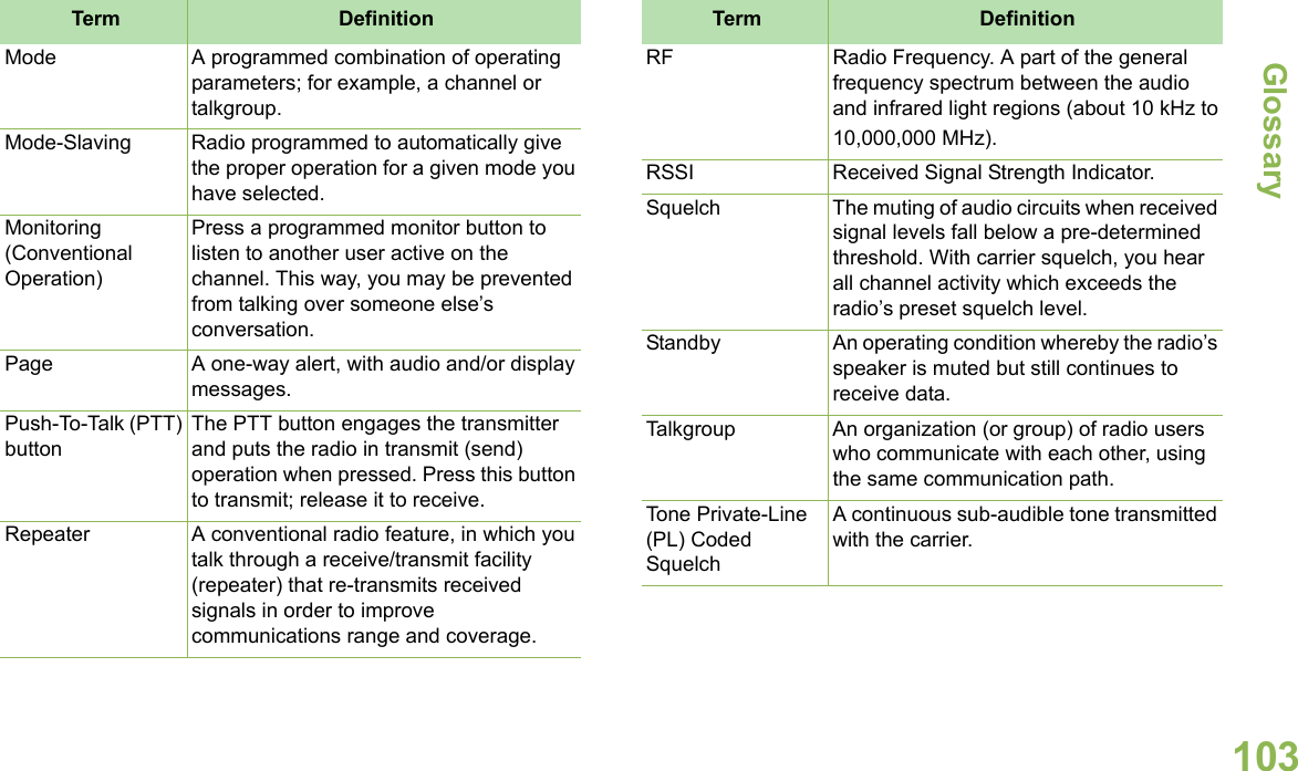 GlossaryEnglish103Mode A programmed combination of operating parameters; for example, a channel or talkgroup.Mode-Slaving Radio programmed to automatically give the proper operation for a given mode you have selected.Monitoring (Conventional Operation)Press a programmed monitor button to listen to another user active on the channel. This way, you may be prevented from talking over someone else’s conversation.Page A one-way alert, with audio and/or display messages.Push-To-Talk (PTT) buttonThe PTT button engages the transmitter and puts the radio in transmit (send) operation when pressed. Press this button to transmit; release it to receive.Repeater A conventional radio feature, in which you talk through a receive/transmit facility (repeater) that re-transmits received signals in order to improve communications range and coverage.Term DefinitionRF Radio Frequency. A part of the general frequency spectrum between the audio and infrared light regions (about 10 kHz to10,000,000 MHz).RSSI Received Signal Strength Indicator.Squelch The muting of audio circuits when received signal levels fall below a pre-determined threshold. With carrier squelch, you hear all channel activity which exceeds the radio’s preset squelch level.Standby An operating condition whereby the radio’s speaker is muted but still continues to receive data.Talkgroup An organization (or group) of radio users who communicate with each other, using the same communication path.Tone Private-Line (PL) Coded SquelchA continuous sub-audible tone transmitted with the carrier.Term Definition