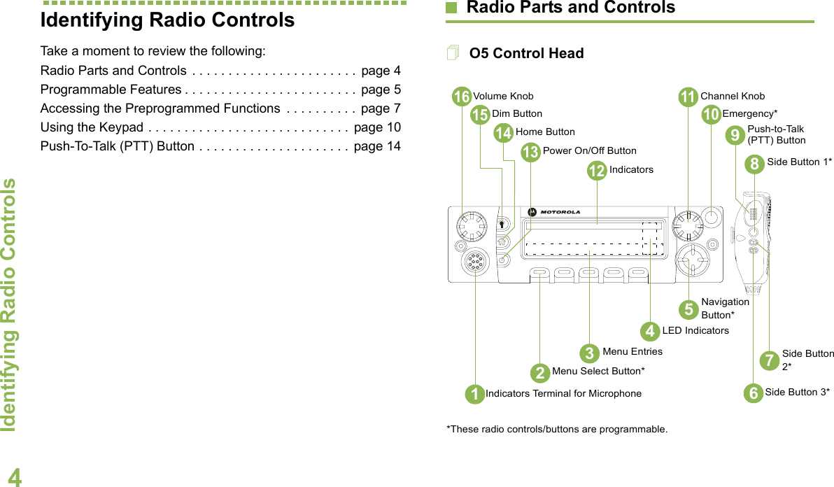 Identifying Radio ControlsEnglish4Identifying Radio ControlsTake a moment to review the following:Radio Parts and Controls . . . . . . . . . . . . . . . . . . . . . . .  page 4Programmable Features . . . . . . . . . . . . . . . . . . . . . . . .  page 5Accessing the Preprogrammed Functions  . . . . . . . . . .  page 7Using the Keypad . . . . . . . . . . . . . . . . . . . . . . . . . . . . page 10Push-To-Talk (PTT) Button . . . . . . . . . . . . . . . . . . . . .  page 14Radio Parts and Controls O5 Control Head 121316158932514Volume KnobDim ButtonHome ButtonPower On/Off ButtonIndicatorsChannel KnobEmergency*Push-to-Talk (PTT) Button Side Button 1*1011Side Button 2*Side Button 3*Navigation Button*LED IndicatorsMenu EntriesMenu Select Button*Indicators Terminal for Microphone1467*These radio controls/buttons are programmable.
