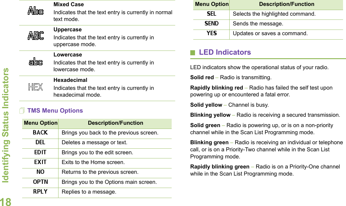 Identifying Status IndicatorsEnglish18TMS Menu Options         LED Indicators   LED indicators show the operational status of your radio. Solid red – Radio is transmitting.Rapidly blinking red – Radio has failed the self test upon powering up or encountered a fatal error.Solid yellow – Channel is busy.Blinking yellow – Radio is receiving a secured transmission.Solid green – Radio is powering up, or is on a non-priority channel while in the Scan List Programming mode.Blinking green – Radio is receiving an individual or telephone call, or is on a Priority-Two channel while in the Scan List Programming mode.Rapidly blinking green – Radio is on a Priority-One channel while in the Scan List Programming mode. Mixed CaseIndicates that the text entry is currently in normal text mode.UppercaseIndicates that the text entry is currently in uppercase mode.LowercaseIndicates that the text entry is currently in lowercase mode.HexadecimalIndicates that the text entry is currently in hexadecimal mode.Menu Option Description/FunctionBACK Brings you back to the previous screen.DEL Deletes a message or text.EDIT Brings you to the edit screen.EXIT Exits to the Home screen.NO Returns to the previous screen.OPTN Brings you to the Options main screen.RPLY Replies to a message.13}{SEL Selects the highlighted command.SEND Sends the message.YES Updates or saves a command.Menu Option Description/Function