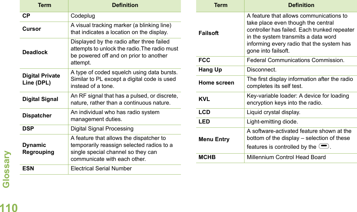 GlossaryEnglish110CP CodeplugCursor A visual tracking marker (a blinking line) that indicates a location on the display.DeadlockDisplayed by the radio after three failed attempts to unlock the radio.The radio must be powered off and on prior to another attempt.Digital Private Line (DPL)A type of coded squelch using data bursts. Similar to PL except a digital code is used instead of a tone.Digital Signal An RF signal that has a pulsed, or discrete, nature, rather than a continuous nature. Dispatcher An individual who has radio system management duties.DSP Digital Signal ProcessingDynamic RegroupingA feature that allows the dispatcher to temporarily reassign selected radios to a single special channel so they can communicate with each other.ESN Electrical Serial NumberTerm DefinitionFailsoftA feature that allows communications to take place even though the central controller has failed. Each trunked repeater in the system transmits a data word informing every radio that the system has gone into failsoft.FCC Federal Communications Commission.Hang Up Disconnect.Home screen The first display information after the radio completes its self test.KVL Key-variable loader: A device for loading encryption keys into the radio.LCD Liquid crystal display.LED Light-emitting diode.Menu EntryA software-activated feature shown at the bottom of the display – selection of these features is controlled by the g.MCHB Millennium Control Head BoardTerm Definition