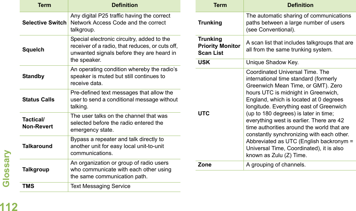 GlossaryEnglish112Selective SwitchAny digital P25 traffic having the correct Network Access Code and the correct talkgroup.SquelchSpecial electronic circuitry, added to the receiver of a radio, that reduces, or cuts off, unwanted signals before they are heard in the speaker.StandbyAn operating condition whereby the radio’s speaker is muted but still continues to receive data.Status CallsPre-defined text messages that allow the user to send a conditional message without talking.Tactical/Non-RevertThe user talks on the channel that was selected before the radio entered the emergency state.TalkaroundBypass a repeater and talk directly to another unit for easy local unit-to-unit communications.TalkgroupAn organization or group of radio users who communicate with each other using the same communication path.TMS Text Messaging ServiceTerm DefinitionTrunkingThe automatic sharing of communications paths between a large number of users (see Conventional).Trunking Priority Monitor Scan ListA scan list that includes talkgroups that are all from the same trunking system.USK Unique Shadow Key.UTCCoordinated Universal Time. The international time standard (formerly Greenwich Mean Time, or GMT). Zero hours UTC is midnight in Greenwich, England, which is located at 0 degrees longitude. Everything east of Greenwich (up to 180 degrees) is later in time; everything west is earlier. There are 42 time authorities around the world that are constantly synchronizing with each other. Abbreviated as UTC (English backronym = Universal Time, Coordinated), it is also known as Zulu (Z) Time.Zone A grouping of channels.Term Definition