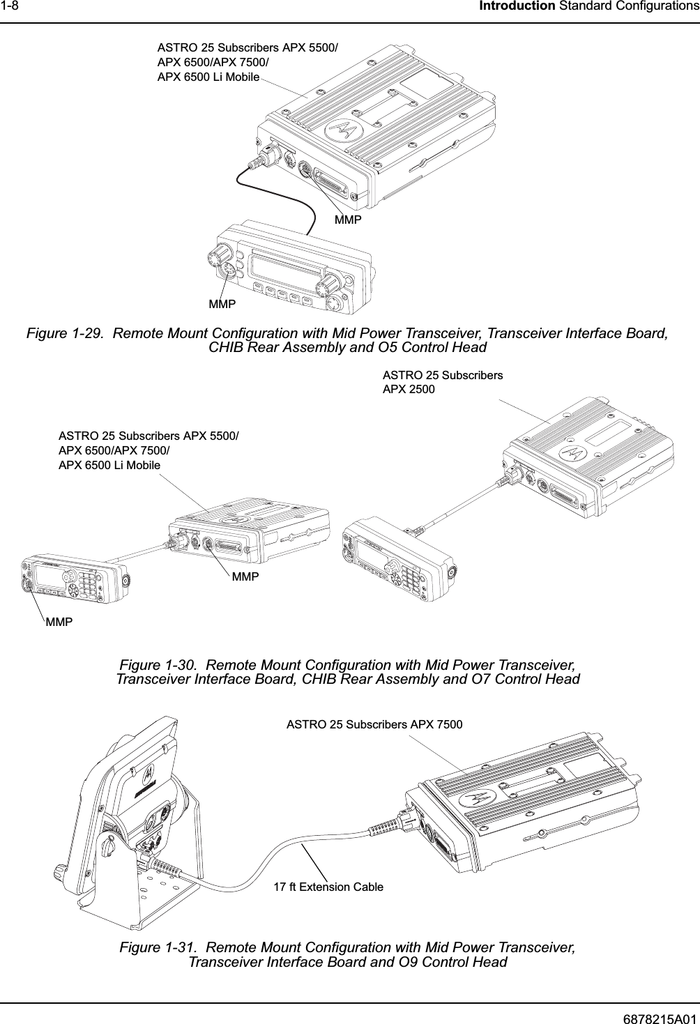6878215A011-8 Introduction Standard ConfigurationsFigure 1-29.  Remote Mount Configuration with Mid Power Transceiver, Transceiver Interface Board, CHIB Rear Assembly and O5 Control HeadFigure 1-30.  Remote Mount Configuration with Mid Power Transceiver, Transceiver Interface Board, CHIB Rear Assembly and O7 Control HeadFigure 1-31.  Remote Mount Configuration with Mid Power Transceiver, Transceiver Interface Board and O9 Control HeadMMPMMPASTRO 25 Subscribers APX 5500/APX 6500/APX 7500/APX 6500 Li MobileMMPMMPASTRO 25 Subscribers APX 5500/APX 6500/APX 7500/APX 6500 Li MobileASTRO 25 Subscribers APX 250017 ft Extension CableASTRO 25 Subscribers APX 7500