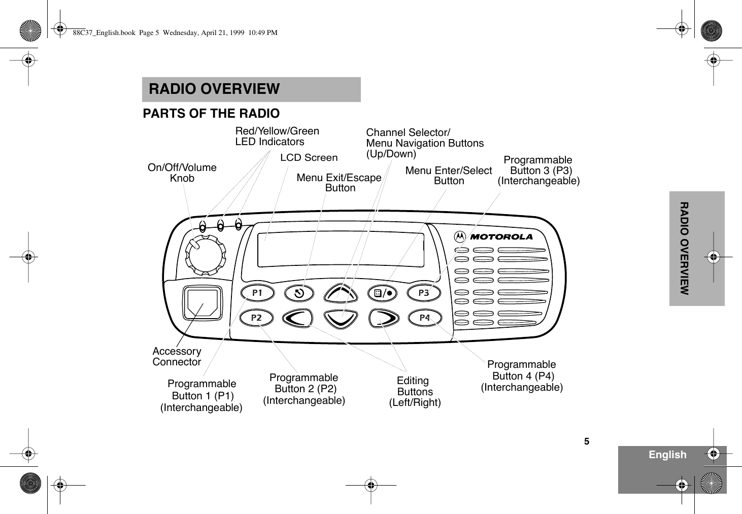  5 EnglishRADIO OVERVIEW RADIO OVERVIEW PARTS OF THE RADIOEditingButtonsMenu Enter/SelectButton(Interchangeable)ProgrammableButton 2 (P2) (Interchangeable)ProgrammableButton 4 (P4)(Interchangeable)ProgrammableButton 3 (P3)LCD ScreenRed/Yellow/GreenLED IndicatorsMenu Exit/EscapeButton(Interchangeable)ProgrammableButton 1 (P1) (Left/Right)AccessoryConnectorKnobOn/Off/VolumeChannel Selector/Menu Navigation Buttons(Up/Down) 88C37_English.book  Page 5  Wednesday, April 21, 1999  10:49 PM