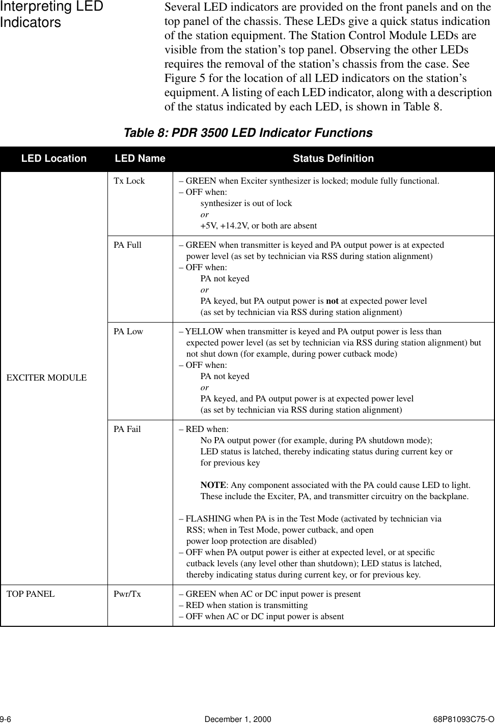 9-6 December 1, 2000 68P81093C75-OInterpreting LED Indicators Several LED indicators are provided on the front panels and on the top panel of the chassis. These LEDs give a quick status indication of the station equipment. The Station Control Module LEDs are visible from the station’s top panel. Observing the other LEDs requires the removal of the station’s chassis from the case. See Figure 5 for the location of all LED indicators on the station’s equipment. A listing of each LED indicator, along with a description of the status indicated by each LED, is shown in Table 8.Table 8: PDR 3500 LED Indicator Functions  LED Location LED Name Status DeﬁnitionEXCITER MODULETx Lock – GREEN when Exciter synthesizer is locked; module fully functional.– OFF when:synthesizer is out of lock or+5V, +14.2V, or both are absentPA Full  – GREEN when transmitter is keyed and PA output power is at expectedpower level (as set by technician via RSS during station alignment)– OFF when:PA not keyedorPA keyed, but PA output power is not at expected power level(as set by technician via RSS during station alignment)PA Low – YELLOW when transmitter is keyed and PA output power is less than expected power level (as set by technician via RSS during station alignment) but not shut down (for example, during power cutback mode)– OFF when:PA not keyedorPA keyed, and PA output power is at expected power level(as set by technician via RSS during station alignment)PA Fail – RED when:No PA output power (for example, during PA shutdown mode);LED status is latched, thereby indicating status during current key orfor previous keyNOTE: Any component associated with the PA could cause LED to light. These include the Exciter, PA, and transmitter circuitry on the backplane.– FLASHING when PA is in the Test Mode (activated by technician viaRSS; when in Test Mode, power cutback, and openpower loop protection are disabled)– OFF when PA output power is either at expected level, or at speciﬁccutback levels (any level other than shutdown); LED status is latched,thereby indicating status during current key, or for previous key.TOP PANEL Pwr/Tx – GREEN when AC or DC input power is present– RED when station is transmitting– OFF when AC or DC input power is absent