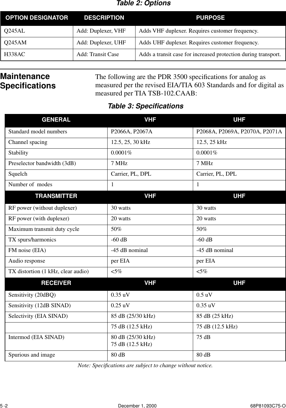 5 -2 December 1, 2000 68P81093C75-OMaintenance Speciﬁcations The following are the PDR 3500 speciﬁcations for analog as measured per the revised EIA/TIA 603 Standards and for digital as measured per TIA TSB-102.CAAB:Table 2: OptionsOPTION DESIGNATOR DESCRIPTION PURPOSEQ245AL Add: Duplexer, VHF Adds VHF duplexer. Requires customer frequency.Q245AM Add: Duplexer, UHF Adds UHF duplexer. Requires customer frequency.H338AC Add: Transit Case Adds a transit case for increased protection during transport.Table 3: SpeciﬁcationsGENERAL VHF UHFStandard model numbers P2066A, P2067A P2068A, P2069A, P2070A, P2071AChannel spacing 12.5, 25, 30 kHz 12.5, 25 kHzStability 0.0001% 0.0001%Preselector bandwidth (3dB) 7 MHz 7 MHzSquelch Carrier, PL, DPL Carrier, PL, DPLNumber of  modes 1 1TRANSMITTER VHF UHFRF power (without duplexer) 30 watts 30 wattsRF power (with duplexer) 20 watts 20 wattsMaximum transmit duty cycle 50% 50%TX spurs/harmonics -60 dB -60 dBFM noise (EIA) -45 dB nominal -45 dB nominalAudio response per EIA per EIATX distortion (1 kHz, clear audio) &lt;5% &lt;5%RECEIVER VHF UHFSensitivity (20dBQ) 0.35 uV 0.5 uVSensitivity (12dB SINAD) 0.25 uV 0.35 uVSelectivity (EIA SINAD) 85 dB (25/30 kHz) 85 dB (25 kHz)75 dB (12.5 kHz) 75 dB (12.5 kHz)Intermod (EIA SINAD) 80 dB (25/30 kHz)75 dB (12.5 kHz) 75 dBSpurious and image 80 dB 80 dBNote: Speciﬁcations are subject to change without notice.