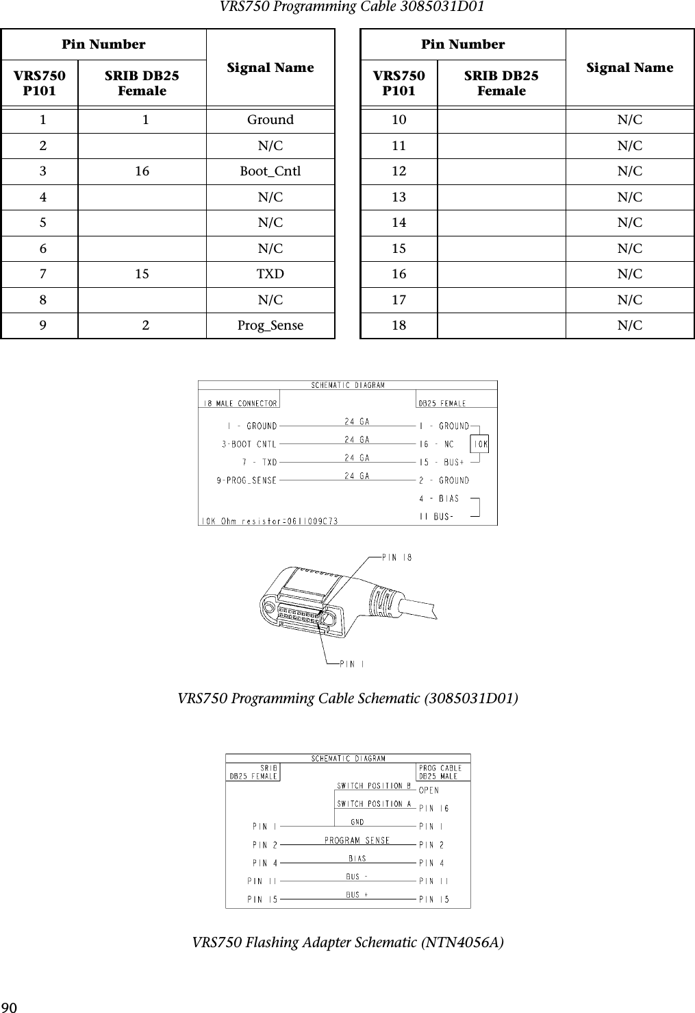 90VRS750 Programming Cable 3085031D01Pin NumberSignal NameVRS750 P101SRIB DB25 Female1 1 Ground2 N/C3 16 Boot_Cntl4 N/C5 N/C6 N/C7 15 TXD8 N/C9 2 Prog_Sense10 N/C11 N/C12 N/C13 N/C14 N/C15 N/C16 N/C17 N/C18 N/CVRS750 Programming Cable 3085031D01Pin NumberSignal NameVRS750 P101SRIB DB25 FemaleVRS750 Programming Cable 3085031D01VRS750 Programming Cable Schematic (3085031D01)VRS750 Flashing Adapter Schematic (NTN4056A)