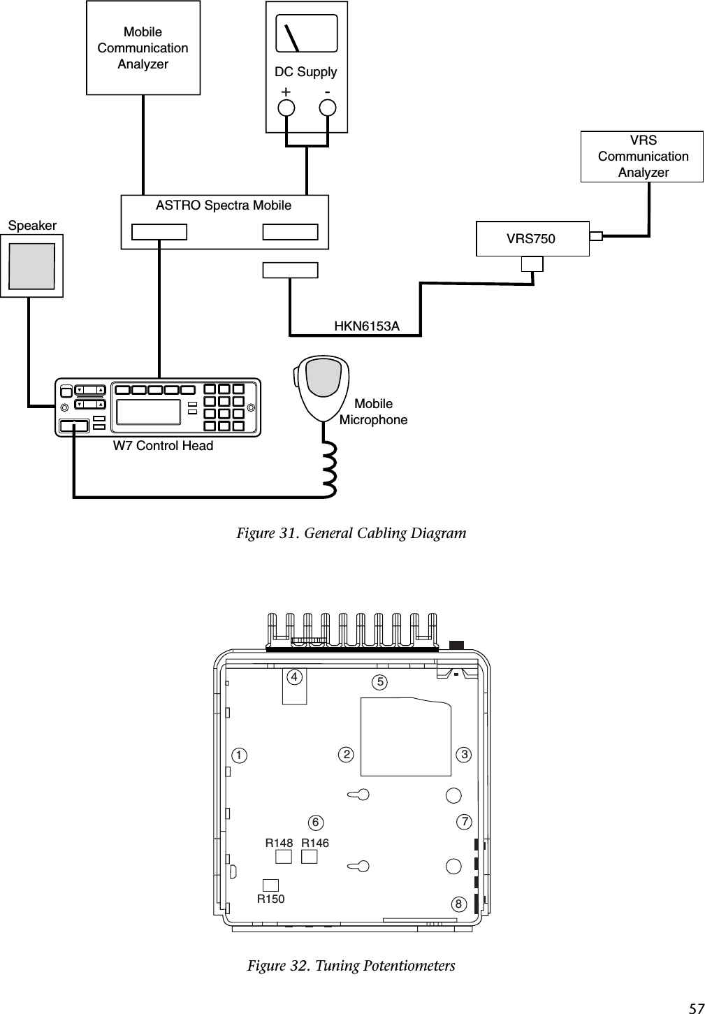 57Figure 31. General Cabling DiagramFigure 32. Tuning PotentiometersMobileCommunicationAnalyzer DC Supply+-ASTRO Spectra MobileW7 Control HeadSpeakerMobileMicrophoneHKN6153AVRS750VRSCommunicationAnalyzer42785316R150R148 R146