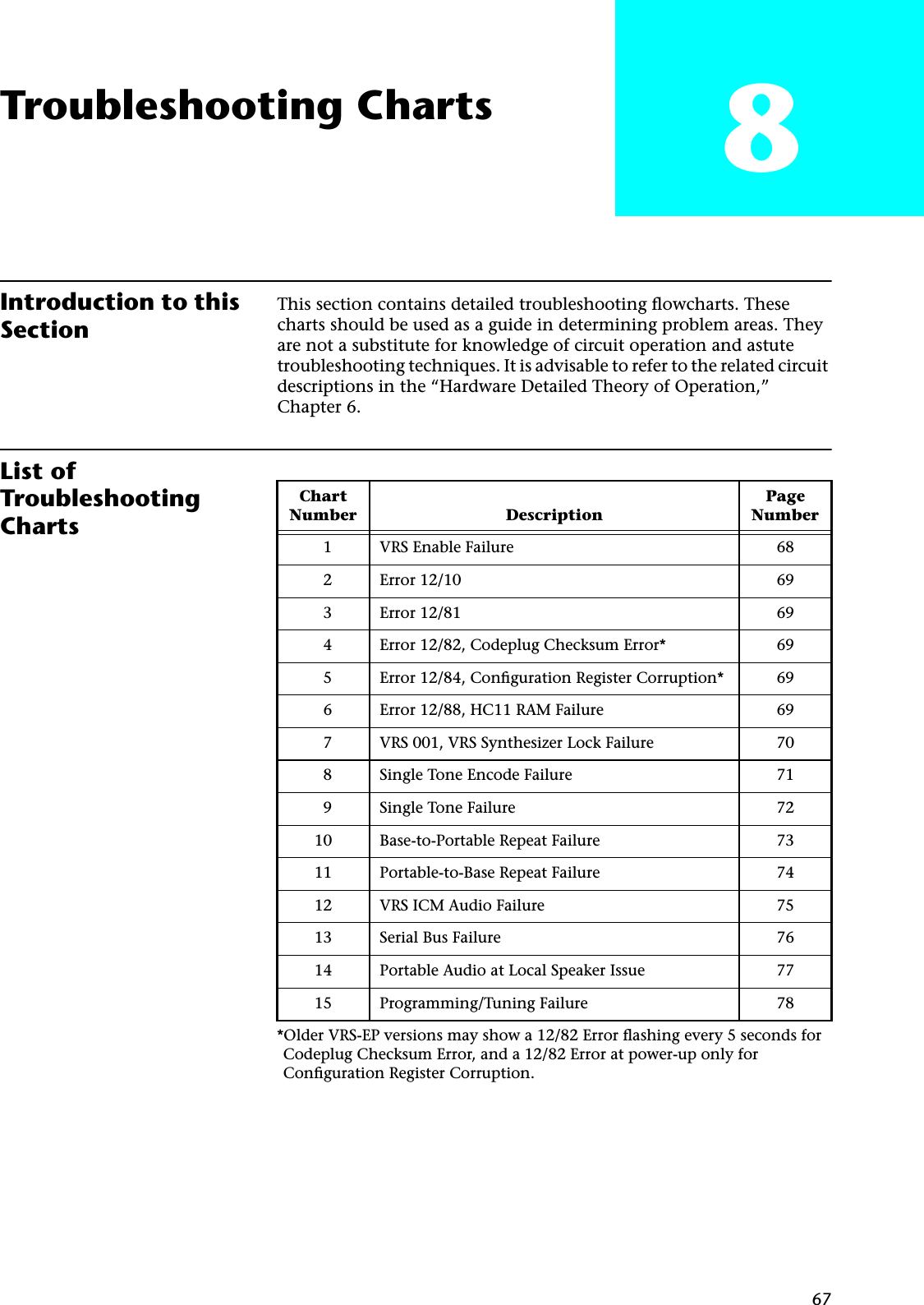 67Troubleshooting Charts 8Introduction to this SectionThis section contains detailed troubleshooting ﬂowcharts. These charts should be used as a guide in determining problem areas. They are not a substitute for knowledge of circuit operation and astute troubleshooting techniques. It is advisable to refer to the related circuit descriptions in the “Hardware Detailed Theory of Operation,” Chapter 6.List of Troubleshooting ChartsChart Number DescriptionPage Number1 VRS Enable Failure 682 Error 12/10 693 Error 12/81 694 Error 12/82, Codeplug Checksum Error* 695 Error 12/84, Conﬁguration Register Corruption* 696 Error 12/88, HC11 RAM Failure 697 VRS 001, VRS Synthesizer Lock Failure 708 Single Tone Encode Failure 719 Single Tone Failure 7210 Base-to-Portable Repeat Failure 7311 Portable-to-Base Repeat Failure 7412 VRS ICM Audio Failure 7513 Serial Bus Failure 7614 Portable Audio at Local Speaker Issue 7715 Programming/Tuning Failure 78*Older VRS-EP versions may show a 12/82 Error ﬂashing every 5 seconds for Codeplug Checksum Error, and a 12/82 Error at power-up only for Conﬁguration Register Corruption.