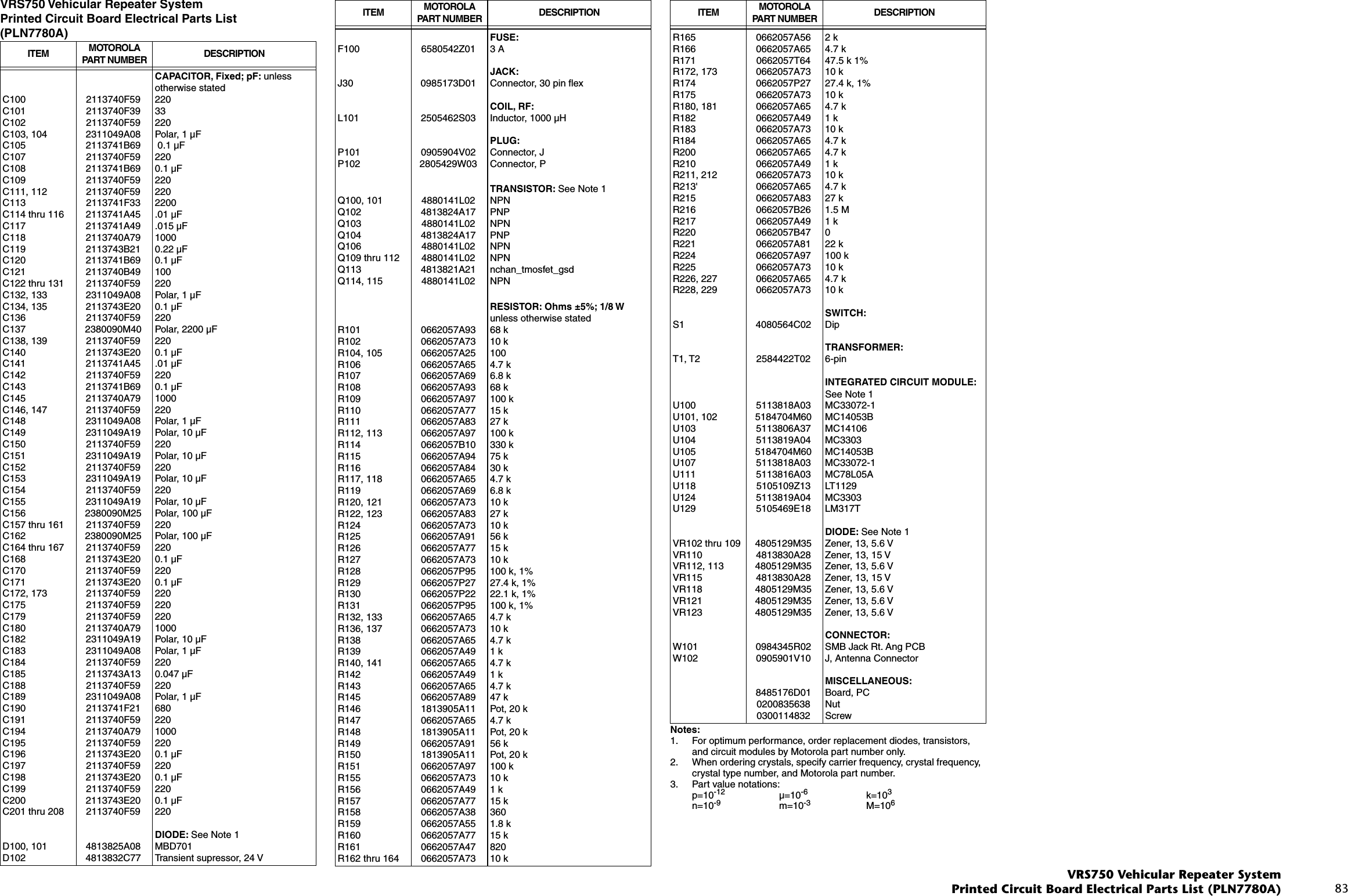  83 VRS750 Vehicular Repeater SystemPrinted Circuit Board Electrical Parts List(PLN7780A) Notes: 1. For optimum performance, order replacement diodes, transistors, and circuit modules by Motorola part number only.2. When ordering crystals, specify carrier frequency, crystal frequency, crystal type number, and Motorola part number.3. Part value notations:p=10 -12 µ=10 -6 k=10 3 n=10 -9 m=10 -3 M=10 6 ITEM MOTOROLAPART NUMBER DESCRIPTIONCAPACITOR, Fixed; pF:  unless otherwise statedC100 2113740F59 220C101 2113740F39 33C102 2113740F59 220C103, 104 2311049A08 Polar, 1 µFC105 2113741B69  0.1 µFC107 2113740F59 220C108 2113741B69 0.1 µFC109 2113740F59 220C111, 112 2113740F59 220C113 2113741F33 2200C114 thru 116 2113741A45 .01 µFC117 2113741A49 .015 µFC118 2113740A79 1000C119 2113743B21 0.22 µFC120 2113741B69 0.1 µFC121 2113740B49 100C122 thru 131 2113740F59 220C132, 133 2311049A08 Polar, 1 µFC134, 135 2113743E20 0.1 µFC136 2113740F59 220C137 2380090M40 Polar, 2200 µFC138, 139 2113740F59 220C140 2113743E20 0.1 µFC141 2113741A45 .01 µFC142 2113740F59 220C143 2113741B69 0.1 µFC145 2113740A79 1000C146, 147 2113740F59 220C148 2311049A08 Polar, 1 µFC149 2311049A19 Polar, 10 µFC150 2113740F59 220C151 2311049A19 Polar, 10 µFC152 2113740F59 220C153 2311049A19 Polar, 10 µFC154 2113740F59 220C155 2311049A19 Polar, 10 µFC156 2380090M25 Polar, 100 µFC157 thru 161 2113740F59 220C162 2380090M25 Polar, 100 µFC164 thru 167 2113740F59 220C168 2113743E20 0.1 µFC170 2113740F59 220C171 2113743E20 0.1 µFC172, 173 2113740F59 220C175 2113740F59 220C179 2113740F59 220C180 2113740A79 1000C182 2311049A19 Polar, 10 µFC183 2311049A08 Polar, 1 µFC184 2113740F59 220C185 2113743A13 0.047 µFC188 2113740F59 220C189 2311049A08 Polar, 1 µFC190 2113741F21 680C191 2113740F59 220C194 2113740A79 1000C195 2113740F59 220C196 2113743E20 0.1 µFC197 2113740F59 220C198 2113743E20 0.1 µFC199 2113740F59 220C200 2113743E20 0.1 µFC201 thru 208 2113740F59 220 DIODE:  See Note 1D100, 101 4813825A08 MBD701D102 4813832C77 Transient supressor, 24 V FUSE: F100 6580542Z01 3 A JACK: J30 0985173D01 Connector, 30 pin ﬂex COIL, RF: L101 2505462S03 Inductor, 1000 µH PLUG: P101 0905904V02 Connector, JP102 2805429W03 Connector, P TRANSISTOR:  See Note 1Q100, 101 4880141L02 NPNQ102 4813824A17 PNPQ103 4880141L02 NPNQ104 4813824A17 PNPQ106 4880141L02 NPNQ109 thru 112 4880141L02 NPNQ113 4813821A21 nchan_tmosfet_gsdQ114, 115 4880141L02 NPN RESISTOR: Ohms ±5%; 1/8 W  unless otherwise statedR101 0662057A93 68 kR102 0662057A73 10 kR104, 105 0662057A25 100R106 0662057A65 4.7 kR107 0662057A69 6.8 kR108 0662057A93 68 kR109 0662057A97 100 kR110 0662057A77 15 kR111 0662057A83 27 kR112, 113 0662057A97 100 kR114 0662057B10 330 kR115 0662057A94 75 kR116 0662057A84 30 kR117, 118 0662057A65 4.7 kR119 0662057A69 6.8 kR120, 121 0662057A73 10 kR122, 123 0662057A83 27 kR124 0662057A73 10 kR125 0662057A91 56 kR126 0662057A77 15 kR127 0662057A73 10 kR128 0662057P95 100 k, 1%R129 0662057P27 27.4 k, 1%R130 0662057P22 22.1 k, 1%R131 0662057P95 100 k, 1%R132, 133 0662057A65 4.7 kR136, 137 0662057A73 10 kR138 0662057A65 4.7 kR139 0662057A49 1 kR140, 141 0662057A65 4.7 kR142 0662057A49 1 kR143 0662057A65 4.7 kR145 0662057A89 47 kR146 1813905A11 Pot, 20 kR147 0662057A65 4.7 kR148 1813905A11 Pot, 20 kR149 0662057A91 56 kR150 1813905A11 Pot, 20 kR151 0662057A97 100 kR155 0662057A73 10 kR156 0662057A49 1 kR157 0662057A77 15 kR158 0662057A38 360R159 0662057A55 1.8 kR160 0662057A77 15 kR161 0662057A47 820R162 thru 164 0662057A73 10 k ITEM MOTOROLAPART NUMBER DESCRIPTION R165 0662057A56 2 kR166 0662057A65 4.7 kR171 0662057T64 47.5 k 1%R172, 173 0662057A73 10 kR174 0662057P27 27.4 k, 1%R175 0662057A73 10 kR180, 181 0662057A65 4.7 kR182 0662057A49 1 kR183 0662057A73 10 kR184 0662057A65 4.7 kR200 0662057A65 4.7 kR210 0662057A49 1 kR211, 212 0662057A73 10 kR213&apos; 0662057A65 4.7 kR215 0662057A83 27 kR216 0662057B26 1.5 MR217 0662057A49 1 kR220 0662057B47 0R221 0662057A81 22 kR224 0662057A97 100 kR225 0662057A73 10 kR226, 227 0662057A65 4.7 kR228, 229 0662057A73 10 k SWITCH: S1 4080564C02 Dip TRANSFORMER: T1, T2 2584422T02 6-pin INTEGRATED CIRCUIT MODULE:  See Note 1U100 5113818A03 MC33072-1U101, 102 5184704M60 MC14053BU103 5113806A37 MC14106U104 5113819A04 MC3303U105 5184704M60 MC14053BU107 5113818A03 MC33072-1U111 5113816A03 MC78L05AU118 5105109Z13 LT1129U124 5113819A04 MC3303U129 5105469E18 LM317T DIODE:  See Note 1VR102 thru 109 4805129M35 Zener, 13, 5.6 VVR110 4813830A28 Zener, 13, 15 VVR112, 113 4805129M35 Zener, 13, 5.6 VVR115 4813830A28 Zener, 13, 15 VVR118 4805129M35 Zener, 13, 5.6 VVR121 4805129M35 Zener, 13, 5.6 VVR123 4805129M35 Zener, 13, 5.6 V CONNECTOR: W101 0984345R02 SMB Jack Rt. Ang PCBW102 0905901V10 J, Antenna Connector MISCELLANEOUS: 8485176D01 Board, PC0200835638 Nut0300114832 Screw ITEM MOTOROLAPART NUMBER DESCRIPTION VRS750 Vehicular Repeater SystemPrinted Circuit Board Electrical Parts List (PLN7780A)