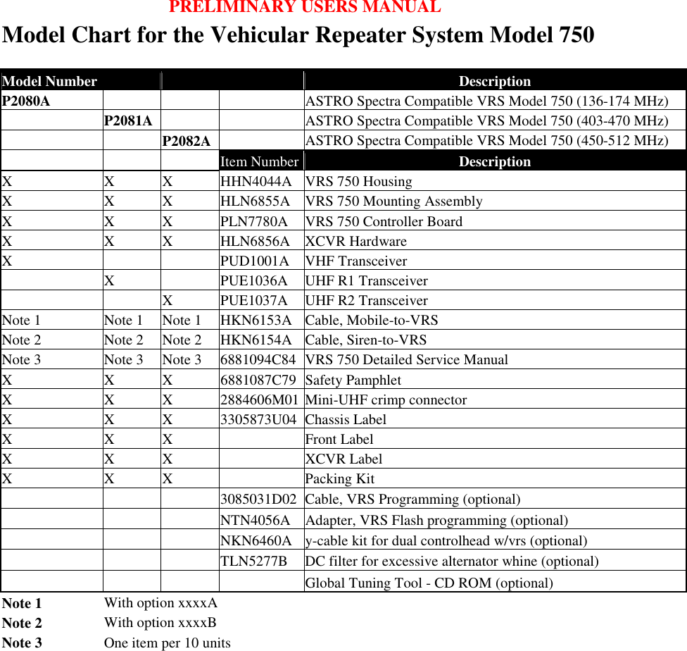                                       PRELIMINARY USERS MANUAL Model Chart for the Vehicular Repeater System Model 750      Model Number           Description P2080A           ASTRO Spectra Compatible VRS Model 750 (136-174 MHz)    P2081A        ASTRO Spectra Compatible VRS Model 750 (403-470 MHz)       P2082A     ASTRO Spectra Compatible VRS Model 750 (450-512 MHz)          Item Number Description X  X  X  HHN4044A  VRS 750 Housing X  X  X  HLN6855A  VRS 750 Mounting Assembly X  X  X  PLN7780A  VRS 750 Controller Board X X X HLN6856A XCVR Hardware X        PUD1001A  VHF Transceiver    X     PUE1036A  UHF R1 Transceiver       X  PUE1037A  UHF R2 Transceiver Note 1  Note 1  Note 1  HKN6153A  Cable, Mobile-to-VRS Note 2  Note 2  Note 2  HKN6154A  Cable, Siren-to-VRS Note 3  Note 3  Note 3  6881094C84  VRS 750 Detailed Service Manual X X X 6881087C79 Safety Pamphlet X  X  X  2884606M01 Mini-UHF crimp connector X X X 3305873U04 Chassis Label X  X  X     Front Label X  X  X     XCVR Label X X X   Packing Kit          3085031D02 Cable, VRS Programming (optional)          NTN4056A  Adapter, VRS Flash programming (optional)          NKN6460A  y-cable kit for dual controlhead w/vrs (optional)          TLN5277B  DC filter for excessive alternator whine (optional)             Global Tuning Tool - CD ROM (optional) Note 1  With option xxxxA   Note 2  With option xxxxB    Note 3  One item per 10 units   