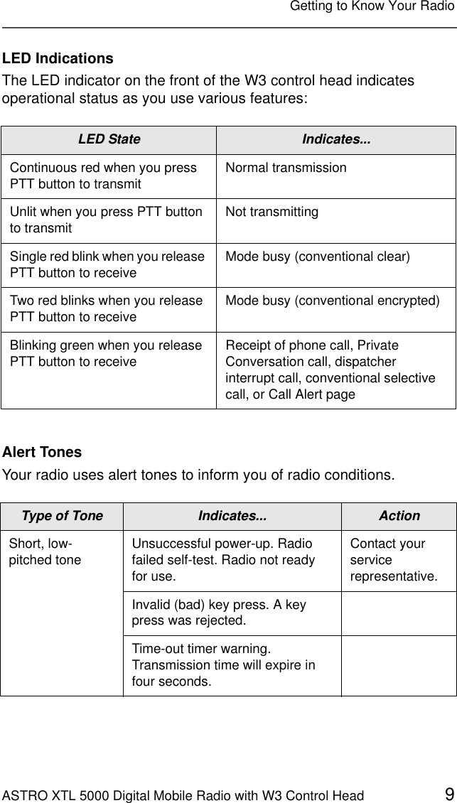 ASTRO XTL 5000 Digital Mobile Radio with W3 Control Head 9Getting to Know Your RadioLED IndicationsThe LED indicator on the front of the W3 control head indicates operational status as you use various features:Alert TonesYour radio uses alert tones to inform you of radio conditions.LED State Indicates...Continuous red when you press PTT button to transmit Normal transmissionUnlit when you press PTT button to transmit Not transmittingSingle red blink when you release PTT button to receive Mode busy (conventional clear)Two red blinks when you release PTT button to receive Mode busy (conventional encrypted)Blinking green when you release PTT button to receive Receipt of phone call, Private Conversation call, dispatcher interrupt call, conventional selective call, or Call Alert pageType of Tone  Indicates... ActionShort, low-pitched tone Unsuccessful power-up. Radio failed self-test. Radio not ready for use.Contact yourservice representative.Invalid (bad) key press. A key press was rejected.Time-out timer warning. Transmission time will expire in four seconds.