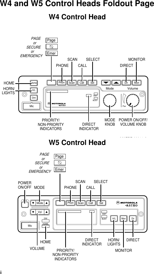 iiW4 and W5 Control Heads Foldout PageW4 Control HeadW5 Control HeadPHONEPAGEorSECUREorEMERGENCYPageEmerCALL DIRECTXMITBUSYMode VolumePwrPhon Call SelScanMicHomeDimH/LDir MonSCAN SELECT MONITORMODEKNOB POWER ON/OFF/VOLUME KNOBHOMEHORN/LIGHTSMAEPF-23211-APRIORITY/NON-PRIORITYINDICATORS DIRECTINDICATORModeVolMicPhon Call SelH/L Mon DirPWR ScanXMITBUSYDIMHOMEMAEPF-23212-AMODEPOWERON/OFFPAGEorSECUREorEMERGENCYPageEmerPHONESCANCALLSELECTVOLUME PRIORITY/NON-PRIORITYINDICATORSDIRECTINDICATOR HORN/LIGHTSMONITORDIRECTHOME