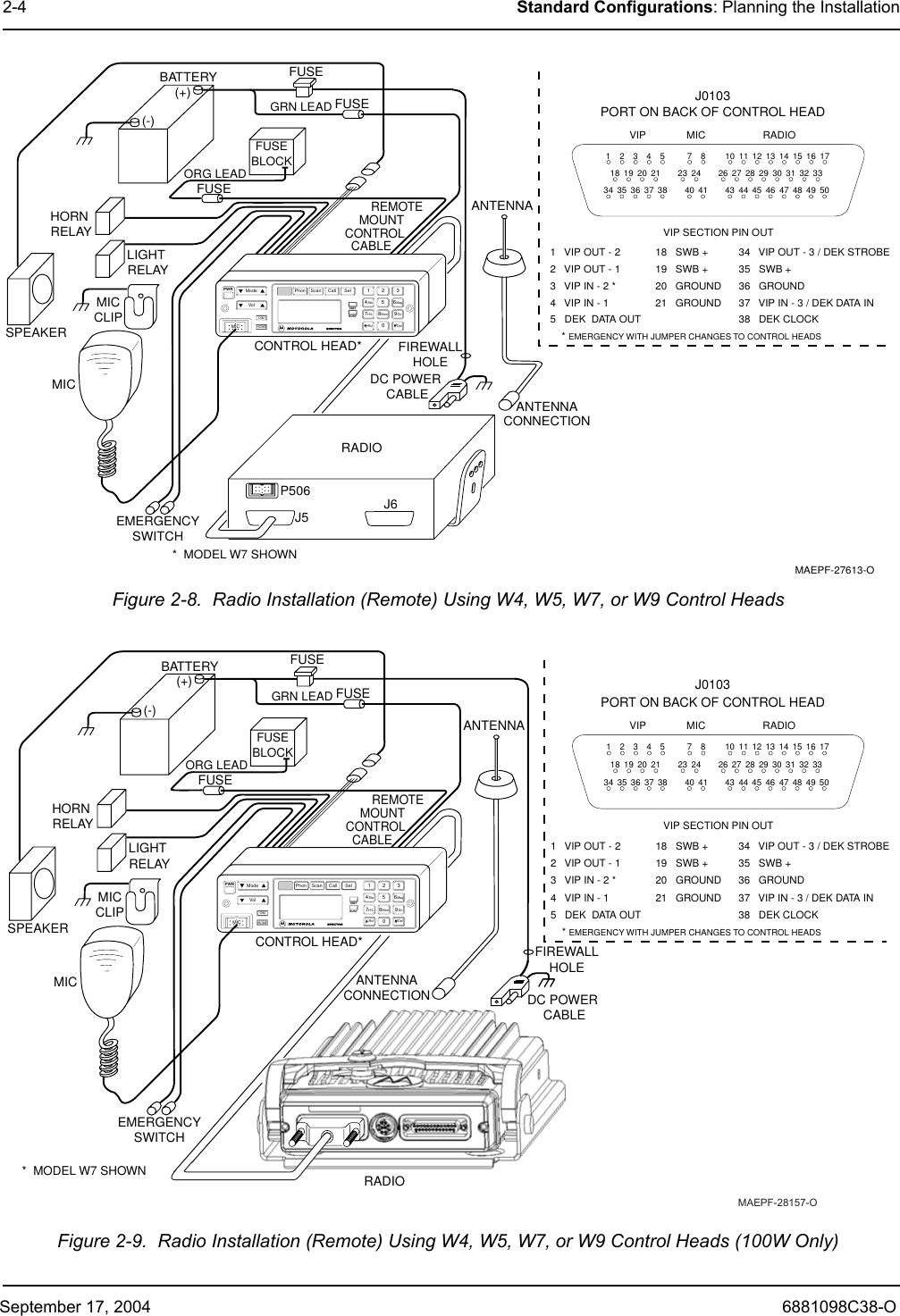 September 17, 2004 6881098C38-O2-4 Standard Configurations: Planning the InstallationFigure 2-8.  Radio Installation (Remote) Using W4, W5, W7, or W9 Control Heads Figure 2-9.  Radio Installation (Remote) Using W4, W5, W7, or W9 Control Heads (100W Only)PWRMode ScanPhon SelCallVolDIMHOMEXMITBUSY12345678 90Sts MsgH/L Mon DirRcl DelMICBATTERYHORN RELAYLIGHT RELAYMICCLIPSPEAKERMICEMERGENCYSWITCHGRN LEADFUSEBLOCKORG LEAD(+)(-)FUSEFUSE               REMOTE      MOUNT     CONTROL   CABLECONTROL HEAD**  MODEL W7 SHOWNMAEPF-27613-O12345 78101112 13 14 15 16 171918 20 21 23 24 26 27 28 29 30 31 32 3334 35 36 37 38 40 41 43 44 45 46 47 48 49 50VIP MIC RADIOVIP SECTION PIN OUT1   VIP OUT - 22   VIP OUT - 13   VIP IN - 2 *4   VIP IN - 15   DEK  DATA OUT    * EMERGENCY WITH JUMPER CHANGES TO CONTROL HEADS18   SWB +19   SWB +20   GROUND21   GROUND34   VIP OUT - 3 / DEK STROBE35   SWB +36   GROUND37   VIP IN - 3 / DEK DATA IN38   DEK CLOCKJ0103PORT ON BACK OF CONTROL HEADFIREWALLHOLEANTENNA CONNECTION ANTENNADC POWER CABLERADIOJ5P506 J6FUSEPWR Mode ScanPhon SelCallVolDIMHOMEXMITBUSY12345678 90Sts MsgH/L Mon DirRcl DelMICBATTERYHORN RELAYLIGHT RELAYMICCLIPSPEAKERMICGRN LEADFUSEBLOCKORG LEAD(+)(-)FUSEFUSE               REMOTE      MOUNT     CONTROL   CABLE12345 78101112 13 14 15 16 171918 20 21 23 24 26 27 28 29 30 31 32 3334 35 36 37 38 40 41 43 44 45 46 47 48 49 50VIP MIC RADIOVIP SECTION PIN OUT1   VIP OUT - 22   VIP OUT - 13   VIP IN - 2 *4   VIP IN - 15   DEK  DATA OUT    * EMERGENCY WITH JUMPER CHANGES TO CONTROL HEADS18   SWB +19   SWB +20   GROUND21   GROUND34   VIP OUT - 3 / DEK STROBE35   SWB +36   GROUND37   VIP IN - 3 / DEK DATA IN38   DEK CLOCKJ0103PORT ON BACK OF CONTROL HEADANTENNAFUSEEMERGENCYSWITCHCONTROL HEAD**  MODEL W7 SHOWNFIREWALLHOLEANTENNA CONNECTION  DC POWER CABLERADIOMAEPF-28157-O