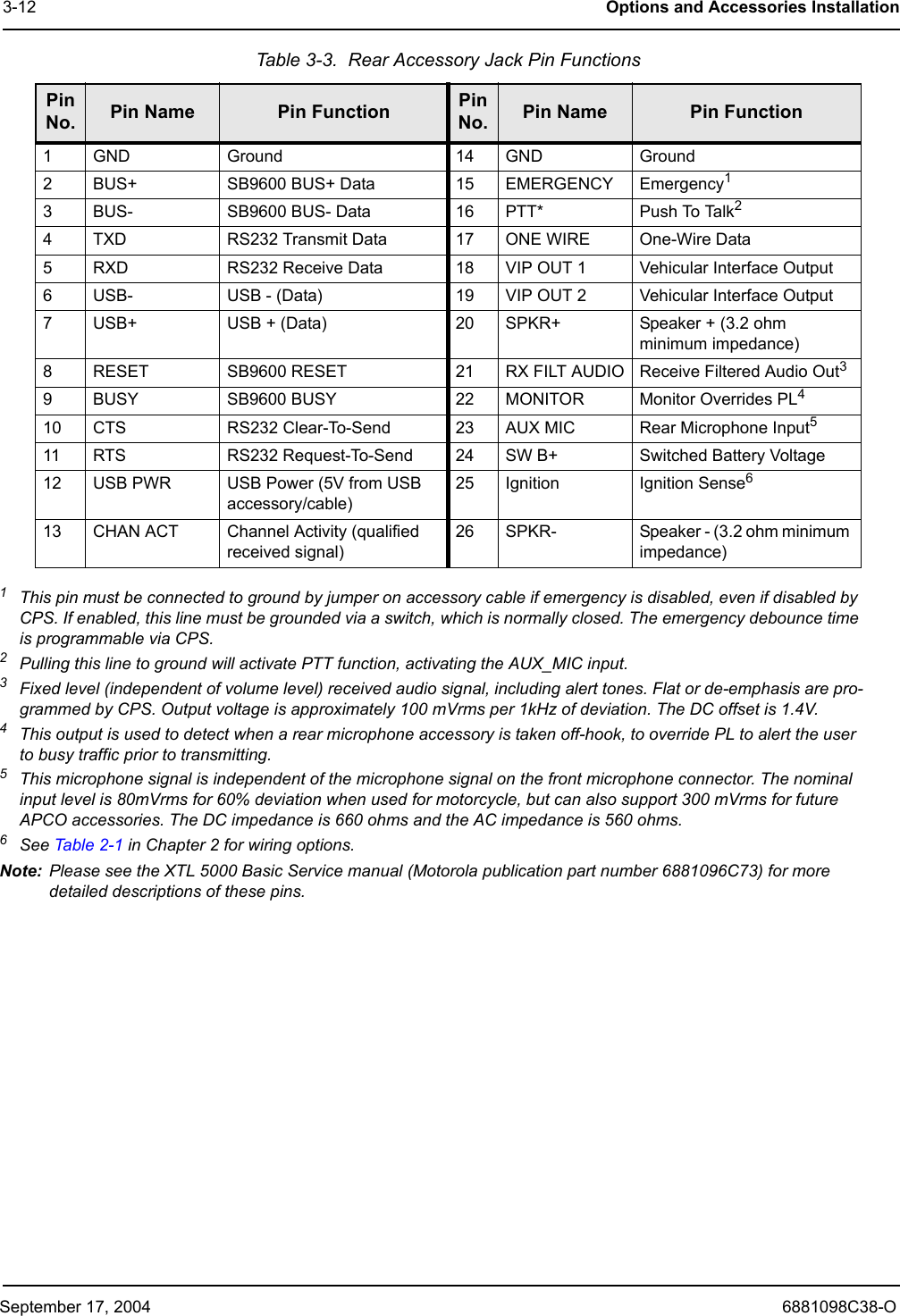 September 17, 2004 6881098C38-O3-12 Options and Accessories Installation1This pin must be connected to ground by jumper on accessory cable if emergency is disabled, even if disabled by CPS. If enabled, this line must be grounded via a switch, which is normally closed. The emergency debounce time is programmable via CPS.2Pulling this line to ground will activate PTT function, activating the AUX_MIC input.3Fixed level (independent of volume level) received audio signal, including alert tones. Flat or de-emphasis are pro-grammed by CPS. Output voltage is approximately 100 mVrms per 1kHz of deviation. The DC offset is 1.4V.4This output is used to detect when a rear microphone accessory is taken off-hook, to override PL to alert the user to busy traffic prior to transmitting.5This microphone signal is independent of the microphone signal on the front microphone connector. The nominal input level is 80mVrms for 60% deviation when used for motorcycle, but can also support 300 mVrms for future APCO accessories. The DC impedance is 660 ohms and the AC impedance is 560 ohms.6See Table 2-1 in Chapter 2 for wiring options.Note: Please see the XTL 5000 Basic Service manual (Motorola publication part number 6881096C73) for more detailed descriptions of these pins. Table 3-3.  Rear Accessory Jack Pin FunctionsPin No. Pin Name Pin Function Pin No. Pin Name Pin Function1GND Ground 14 GND Ground2BUS+ SB9600 BUS+ Data 15 EMERGENCY Emergency13BUS- SB9600 BUS- Data 16 PTT* P u s h To  Ta l k24TXD RS232 Transmit Data 17 ONE WIRE One-Wire Data5RXD RS232 Receive Data 18 VIP OUT 1 Vehicular Interface Output6USB- USB - (Data) 19 VIP OUT 2 Vehicular Interface Output7USB+ USB + (Data) 20 SPKR+ Speaker + (3.2 ohm minimum impedance)8RESET SB9600 RESET 21 RX FILT AUDIO Receive Filtered Audio Out39BUSY SB9600 BUSY 22 MONITOR Monitor Overrides PL410 CTS RS232 Clear-To-Send 23 AUX MIC Rear Microphone Input511 RTS RS232 Request-To-Send 24 SW B+ Switched Battery Voltage12 USB PWR USB Power (5V from USB accessory/cable)25 Ignition Ignition Sense613 CHAN ACT Channel Activity (qualified received signal)26 SPKR- Speaker - (3.2 ohm minimum impedance)