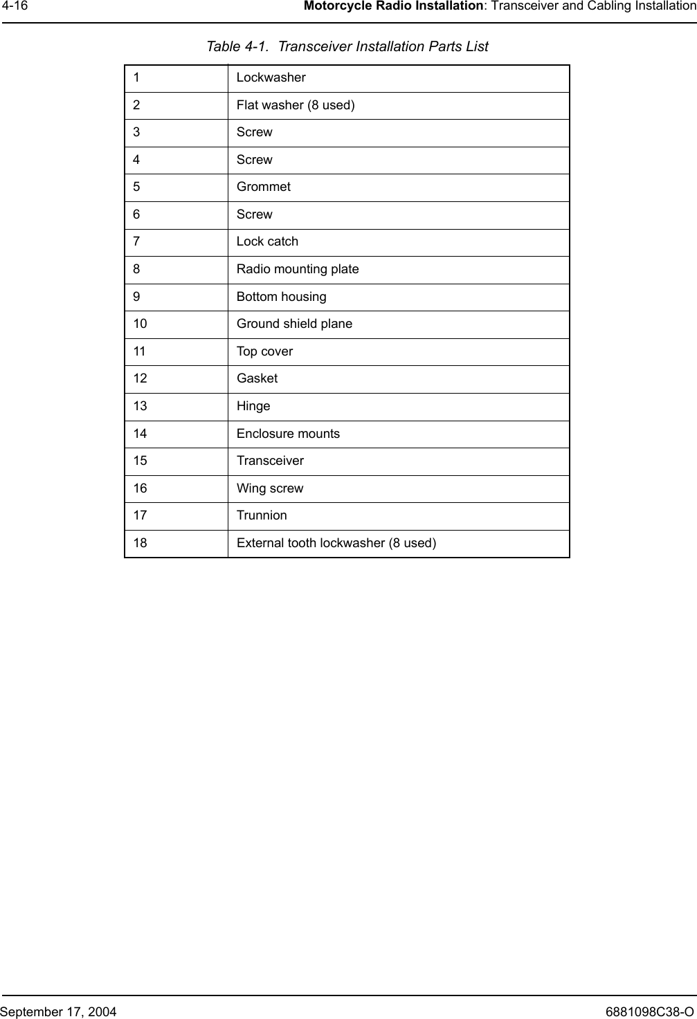 September 17, 2004 6881098C38-O4-16 Motorcycle Radio Installation: Transceiver and Cabling InstallationTable 4-1.  Transceiver Installation Parts List1 Lockwasher2 Flat washer (8 used)3Screw4Screw5Grommet6Screw7 Lock catch8 Radio mounting plate9 Bottom housing10 Ground shield plane11 Top cover12 Gasket13 Hinge14 Enclosure mounts15 Transceiver16 Wing screw17 Trunnion18 External tooth lockwasher (8 used)