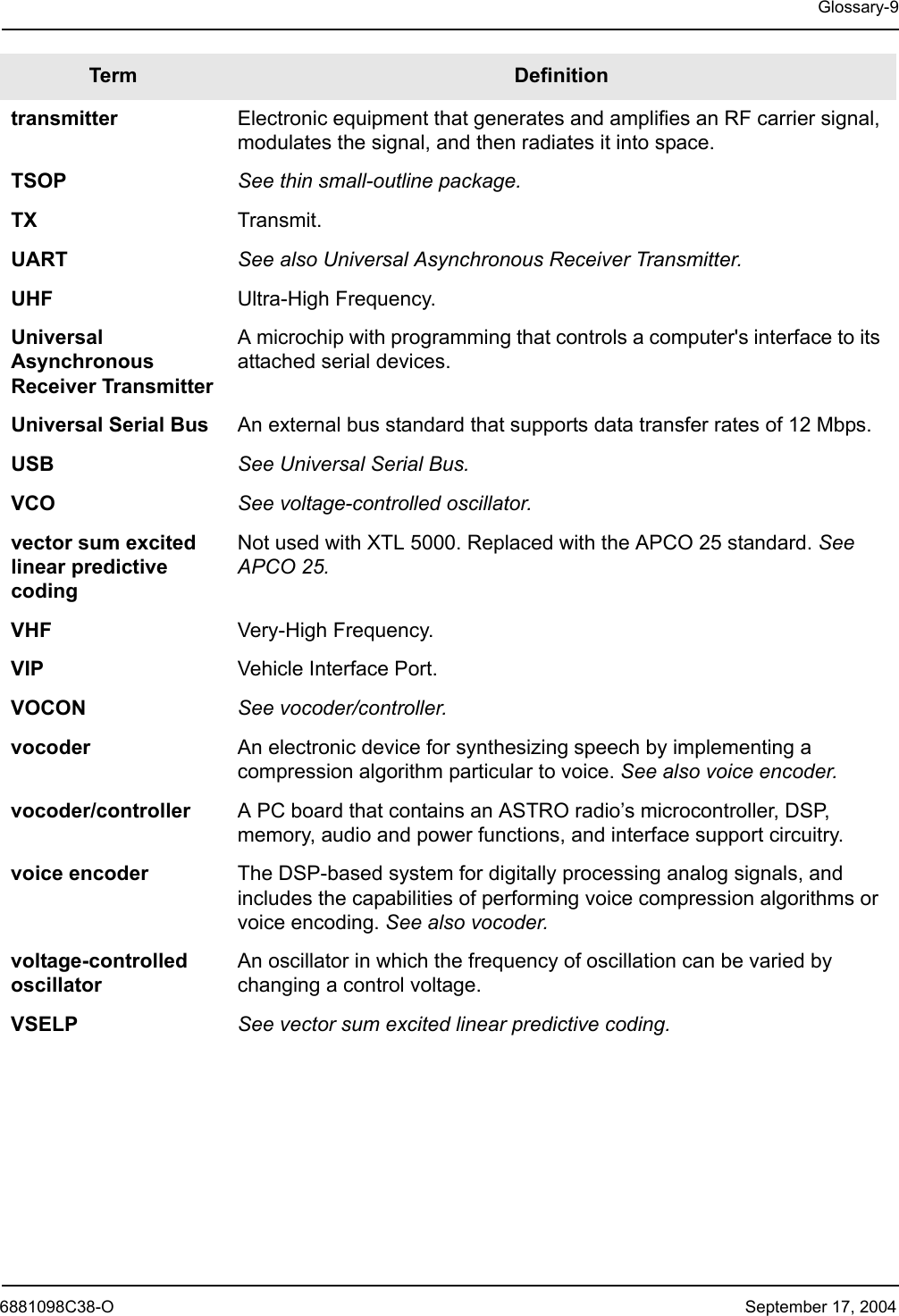 6881098C38-O September 17, 2004Glossary-9transmitter Electronic equipment that generates and amplifies an RF carrier signal, modulates the signal, and then radiates it into space.TSOP See thin small-outline package.TX Transmit.UART See also Universal Asynchronous Receiver Transmitter.UHF Ultra-High Frequency.Universal Asynchronous Receiver TransmitterA microchip with programming that controls a computer&apos;s interface to its attached serial devices.Universal Serial Bus An external bus standard that supports data transfer rates of 12 Mbps.USB See Universal Serial Bus.VCO See voltage-controlled oscillator.vector sum excited linear predictive codingNot used with XTL 5000. Replaced with the APCO 25 standard. See APCO 25.VHF Very-High Frequency.VIP Vehicle Interface Port.VOCON See vocoder/controller.vocoder An electronic device for synthesizing speech by implementing a compression algorithm particular to voice. See also voice encoder.vocoder/controller A PC board that contains an ASTRO radio’s microcontroller, DSP, memory, audio and power functions, and interface support circuitry.voice encoder The DSP-based system for digitally processing analog signals, and includes the capabilities of performing voice compression algorithms or voice encoding. See also vocoder.voltage-controlled oscillatorAn oscillator in which the frequency of oscillation can be varied by changing a control voltage.VSELP See vector sum excited linear predictive coding.Term Definition