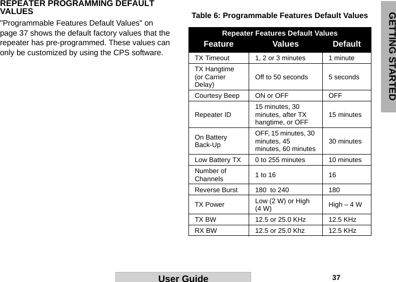                                                                                                                                                          37GETTING STARTEDUser GuideREPEATER PROGRAMMING DEFAULT VALUES&quot;Programmable Features Default Values&quot; on page 37 shows the default factory values that the repeater has pre-programmed. These values can only be customized by using the CPS software.Table 6: Programmable Features Default ValuesRepeater Features Default ValuesFeature Values DefaultTX Timeout 1, 2 or 3 minutes 1 minuteTX Hangtime (or Carrier Delay) Off to 50 seconds 5 secondsCourtesy Beep ON or OFF OFFRepeater ID 15 minutes, 30 minutes, after TX hangtime, or OFF 15 minutesOn Battery Back-UpOFF, 15 minutes, 30 minutes, 45 minutes, 60 minutes 30 minutesLow Battery TX 0 to 255 minutes 10 minutesNumber of Channels 1 to 16 16Reverse Burst 180  to 240 180TX Power Low (2 W) or High (4 W)  High – 4 WTX BW 12.5 or 25.0 KHz 12.5 KHzRX BW 12.5 or 25.0 Khz 12.5 KHz