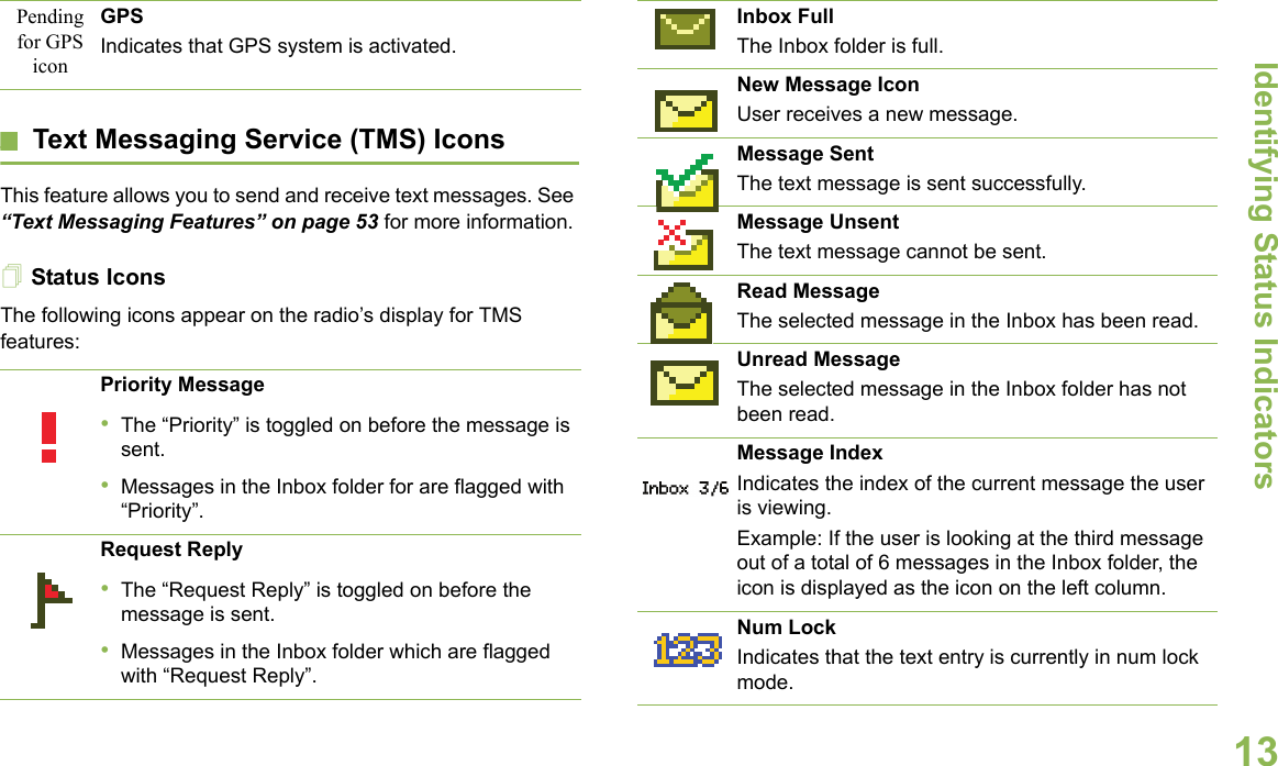 Identifying Status IndicatorsEnglish13Text Messaging Service (TMS) IconsThis feature allows you to send and receive text messages. See “Text Messaging Features” on page 53 for more information. Status IconsThe following icons appear on the radio’s display for TMS features: Pending for GPS iconGPSIndicates that GPS system is activated.Priority Message•The “Priority” is toggled on before the message is sent.•Messages in the Inbox folder for are flagged with “Priority”.Request Reply•The “Request Reply” is toggled on before the message is sent.•Messages in the Inbox folder which are flagged with “Request Reply”.Inbox FullThe Inbox folder is full.New Message IconUser receives a new message.Message SentThe text message is sent successfully.Message UnsentThe text message cannot be sent.Read MessageThe selected message in the Inbox has been read.Unread MessageThe selected message in the Inbox folder has not been read.Message IndexIndicates the index of the current message the user is viewing. Example: If the user is looking at the third message out of a total of 6 messages in the Inbox folder, the icon is displayed as the icon on the left column.Num LockIndicates that the text entry is currently in num lock mode.