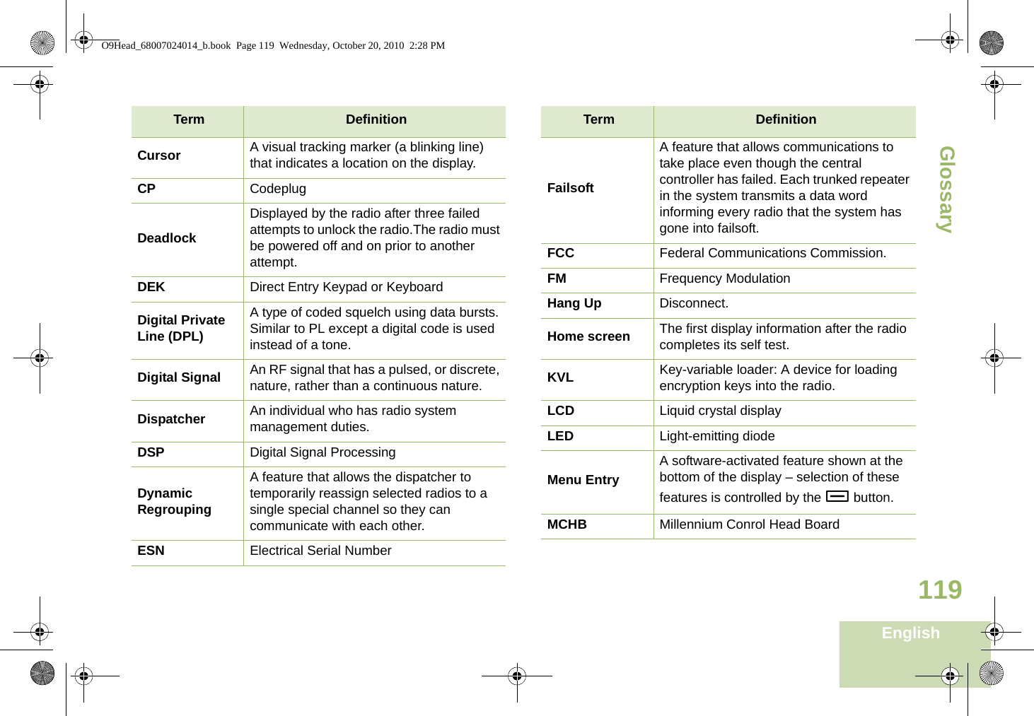 GlossaryEnglish119Cursor A visual tracking marker (a blinking line) that indicates a location on the display.CP CodeplugDeadlockDisplayed by the radio after three failed attempts to unlock the radio.The radio must be powered off and on prior to another attempt.DEK Direct Entry Keypad or KeyboardDigital Private Line (DPL)A type of coded squelch using data bursts. Similar to PL except a digital code is used instead of a tone.Digital Signal An RF signal that has a pulsed, or discrete, nature, rather than a continuous nature. Dispatcher An individual who has radio system management duties.DSP Digital Signal ProcessingDynamic RegroupingA feature that allows the dispatcher to temporarily reassign selected radios to a single special channel so they can communicate with each other.ESN Electrical Serial NumberTerm DefinitionFailsoftA feature that allows communications to take place even though the central controller has failed. Each trunked repeater in the system transmits a data word informing every radio that the system has gone into failsoft.FCC Federal Communications Commission.FM Frequency ModulationHang Up Disconnect.Home screen The first display information after the radio completes its self test.KVL Key-variable loader: A device for loading encryption keys into the radio.LCD Liquid crystal displayLED Light-emitting diodeMenu EntryA software-activated feature shown at the bottom of the display – selection of these features is controlled by the - button.MCHB Millennium Conrol Head BoardTerm DefinitionO9Head_68007024014_b.book  Page 119  Wednesday, October 20, 2010  2:28 PM